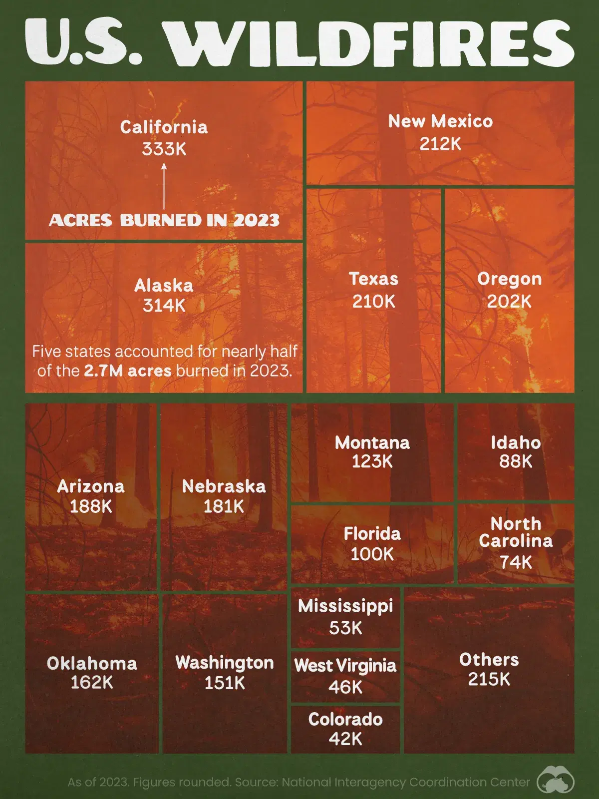 🔥 Californian & Alaskan Fires Accounted for 25% of Wildfire Area Burned in 2023