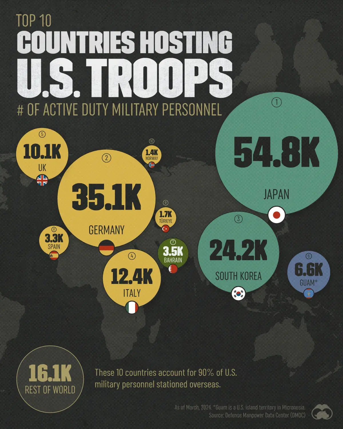 🇺🇸 There Are Nearly 170K U.S. Troops Stationed Overseas