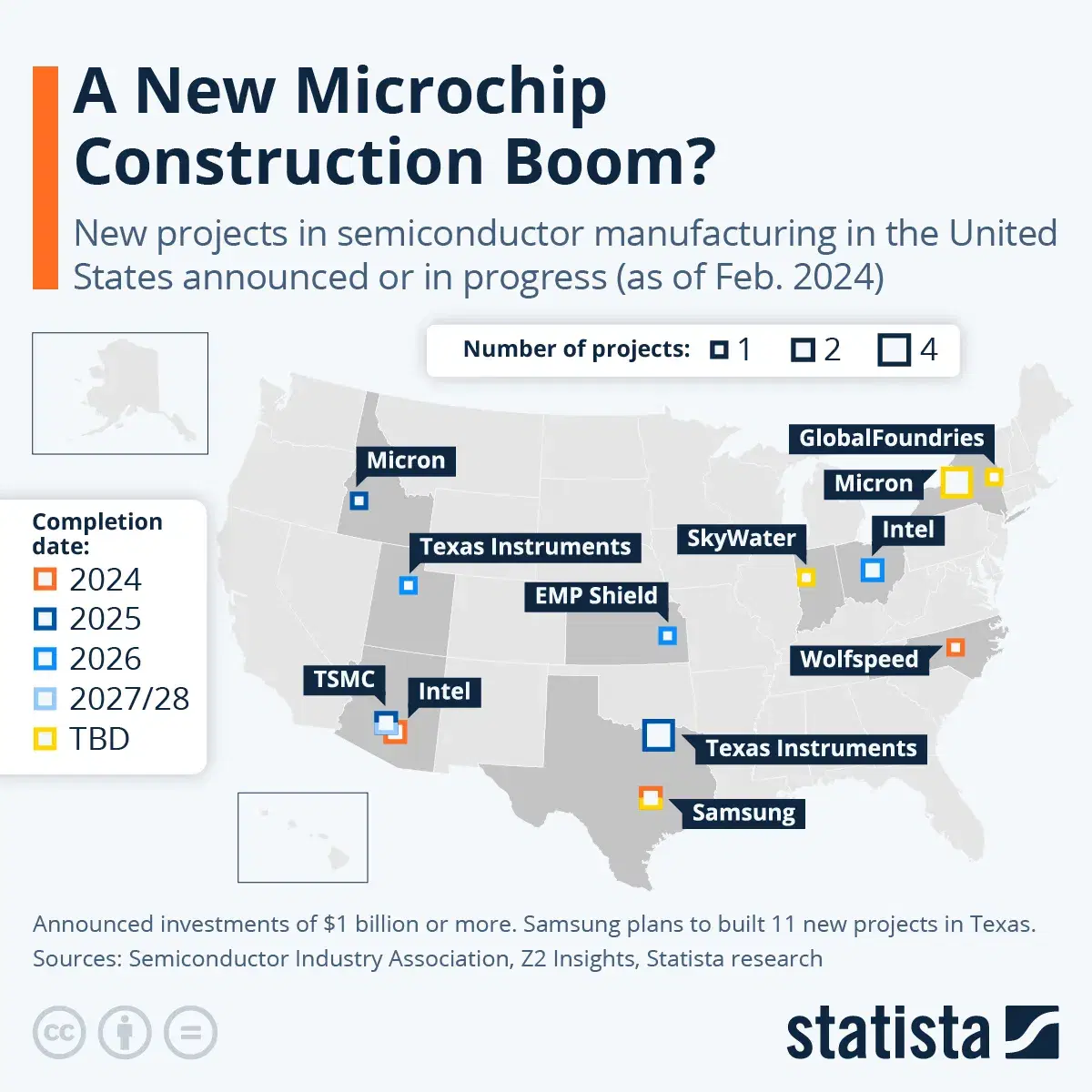 A New Microchip Construction Boom in the U.S.?