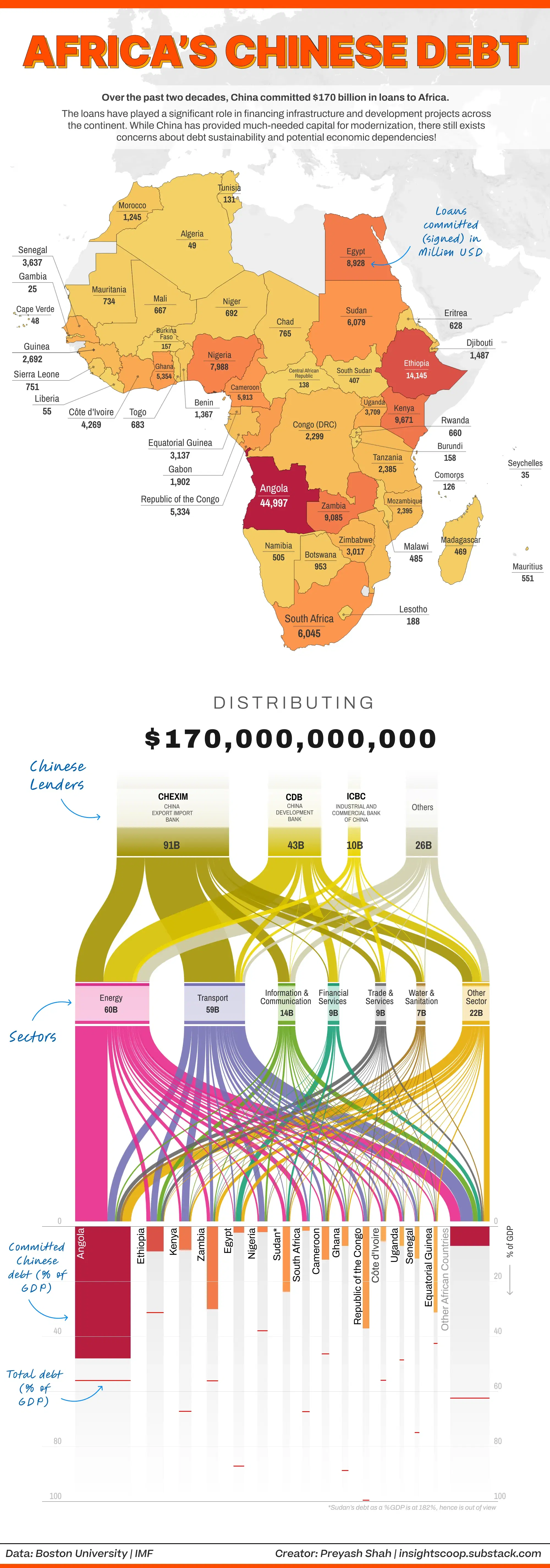 Africa's Chinese Debt