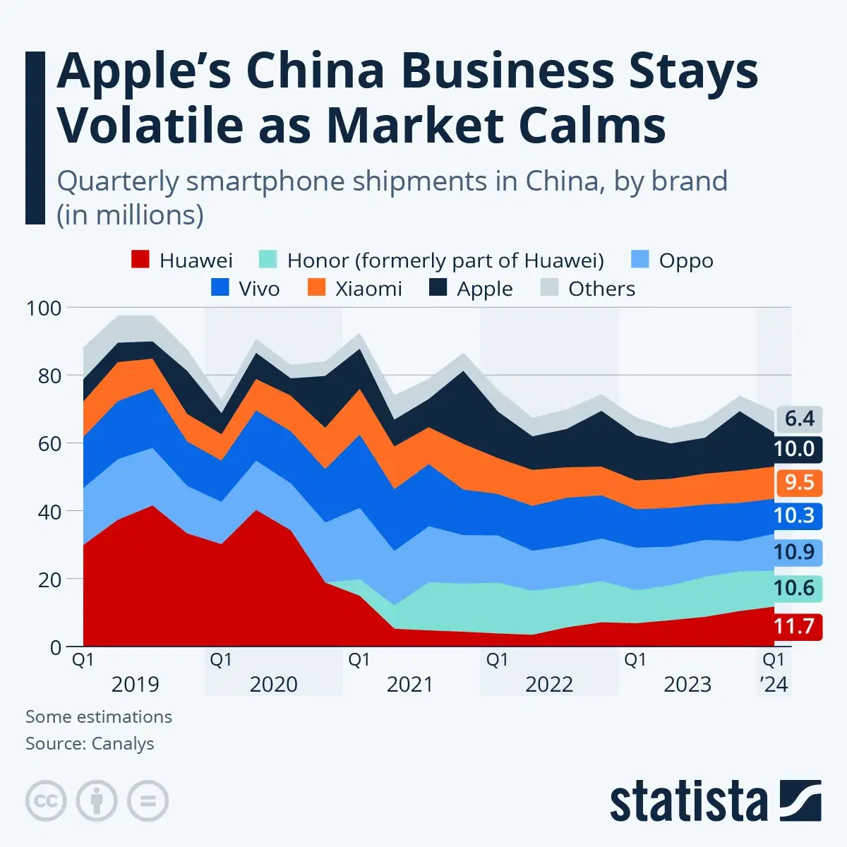 Apple's China Business Stays Volatile as Market Calms