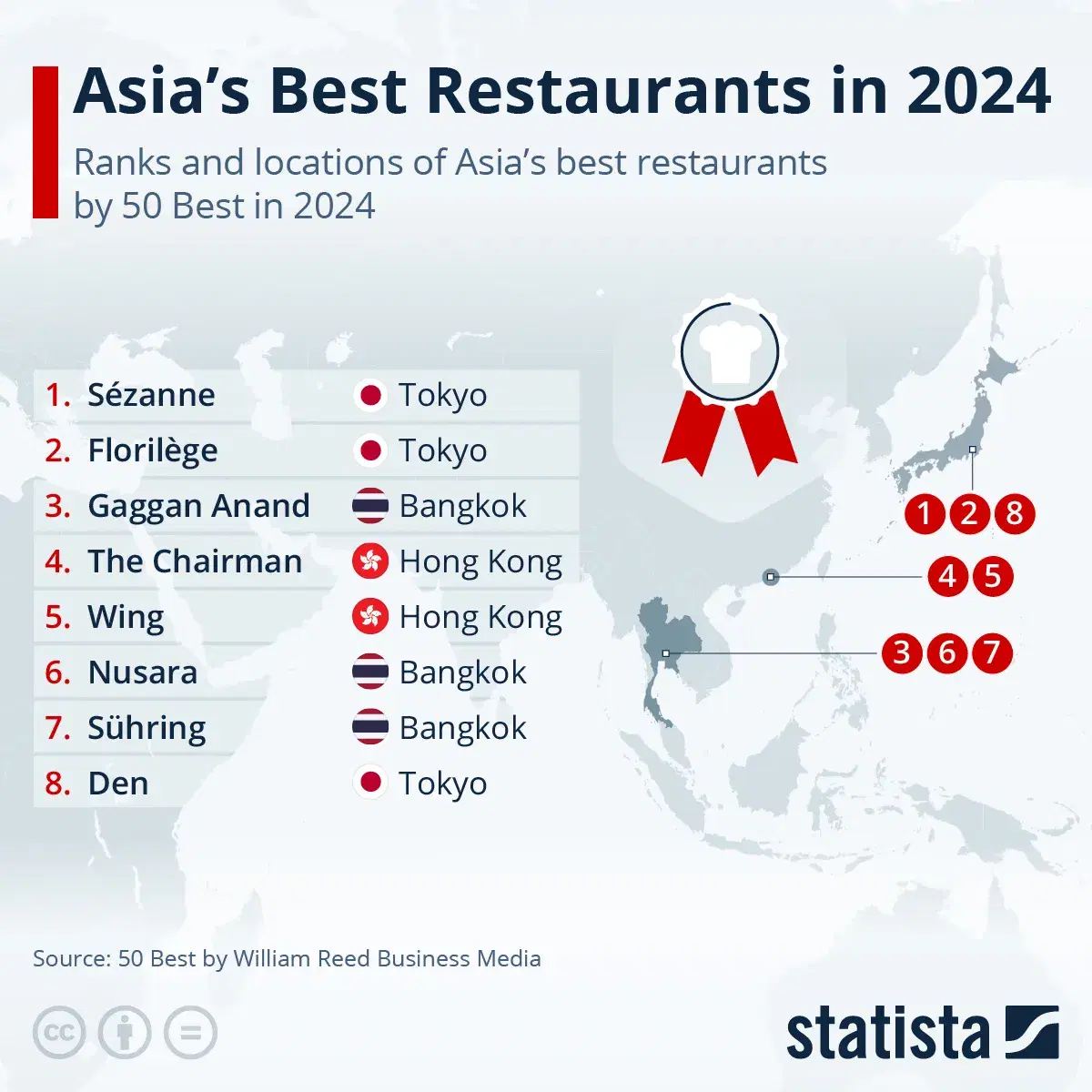 Asia’s Best Restaurants in 2024