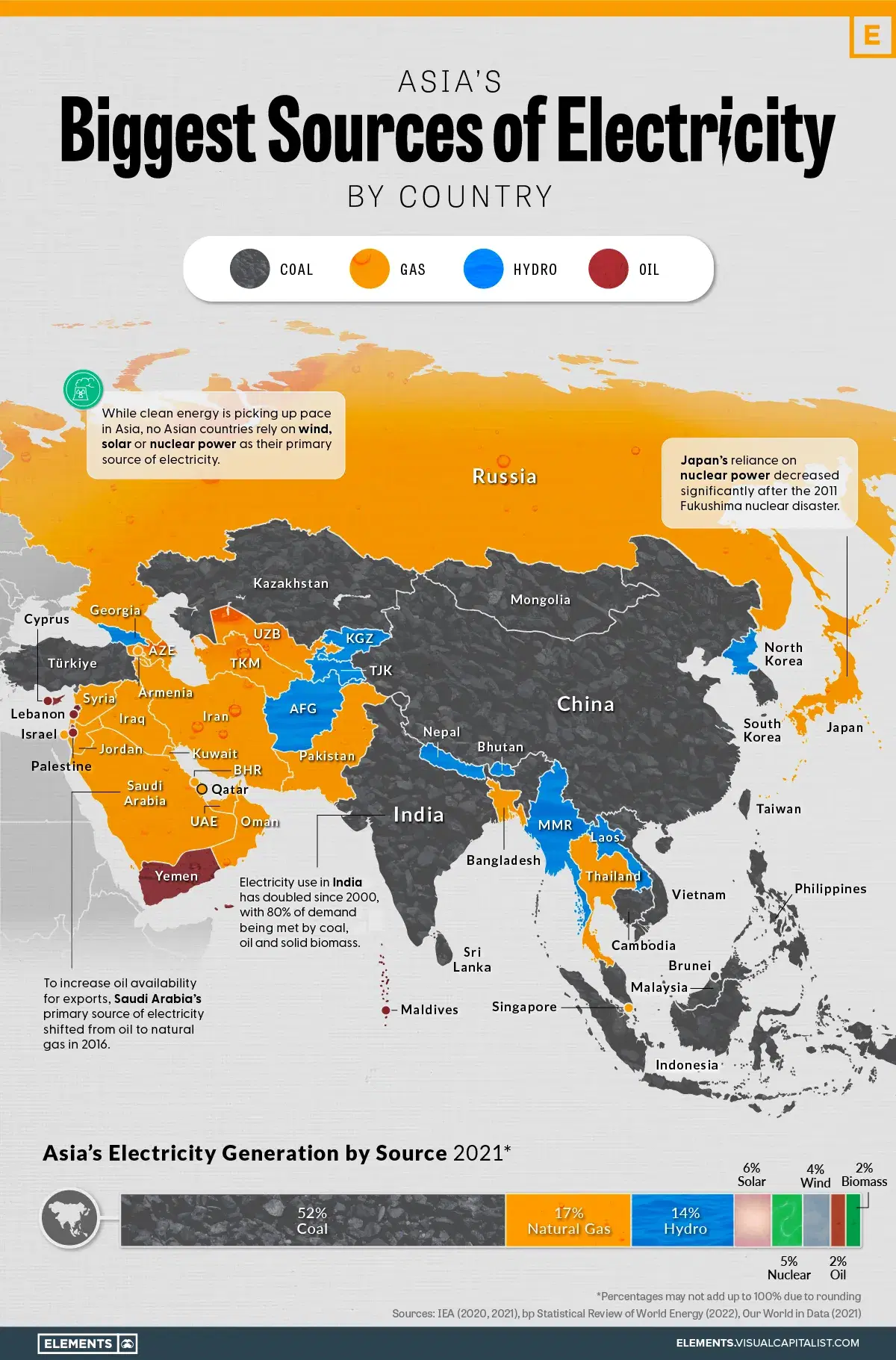 Asia’s Biggest Sources of Electricity by Country