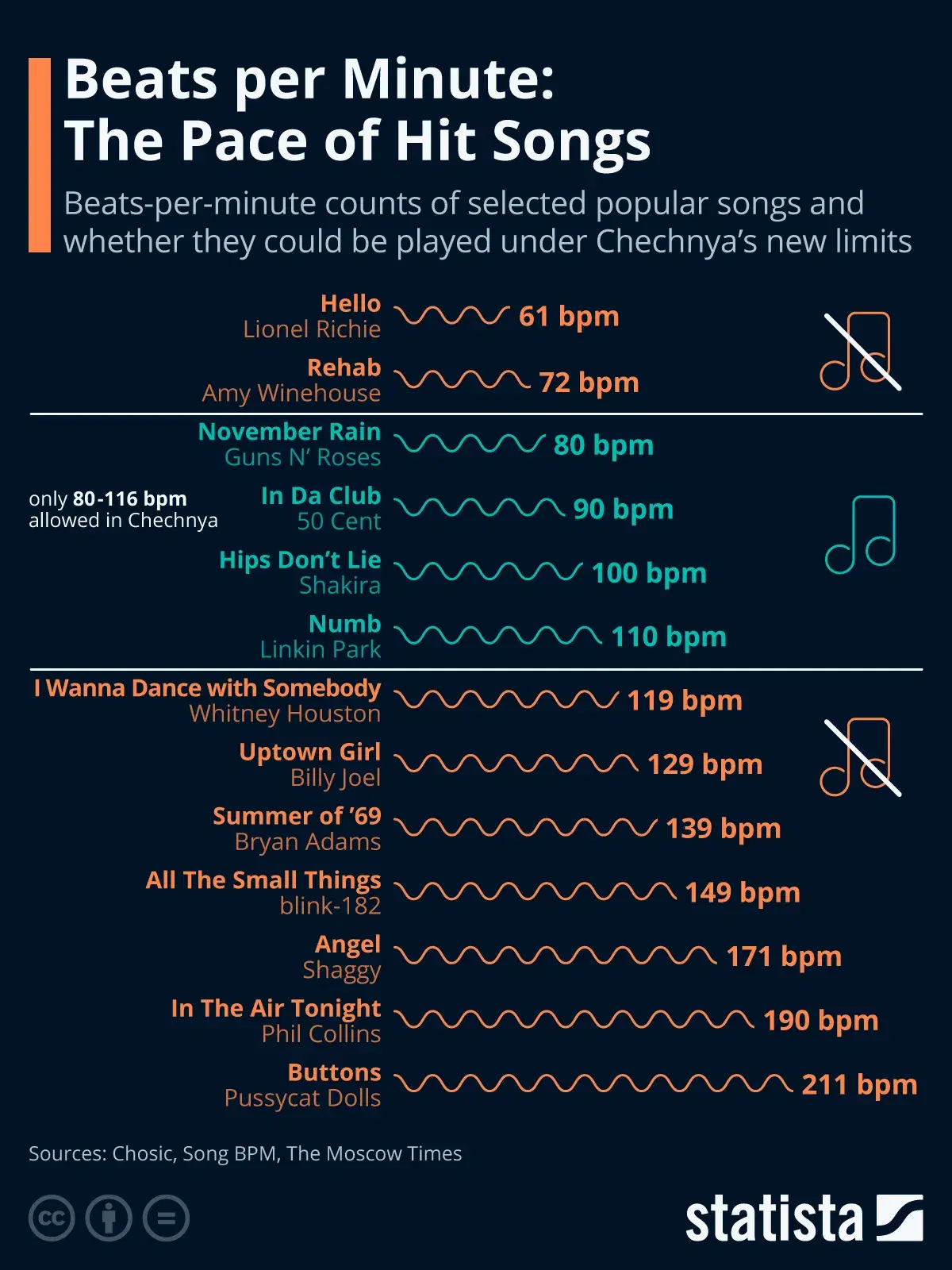 Beats per Minute: The Pace of Hit Songs