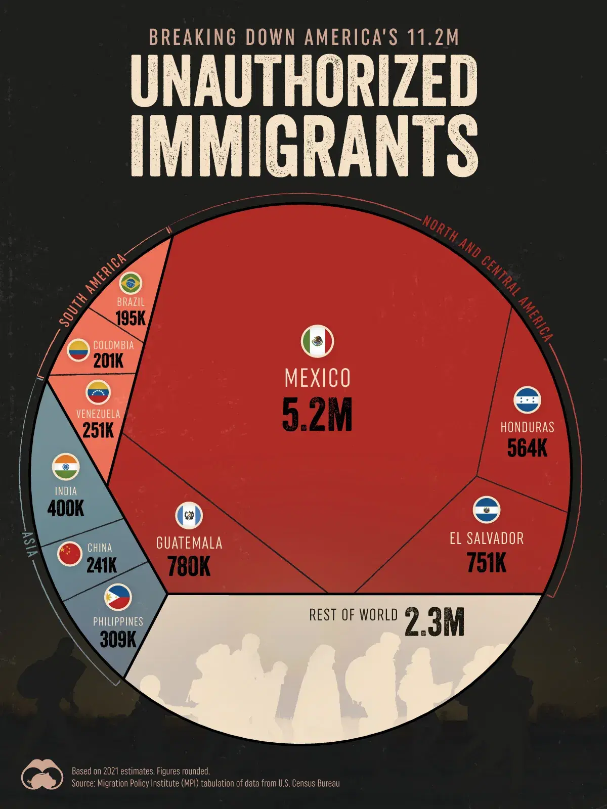 Breaking Down America’s 11.2M Unauthorized Immigrants
