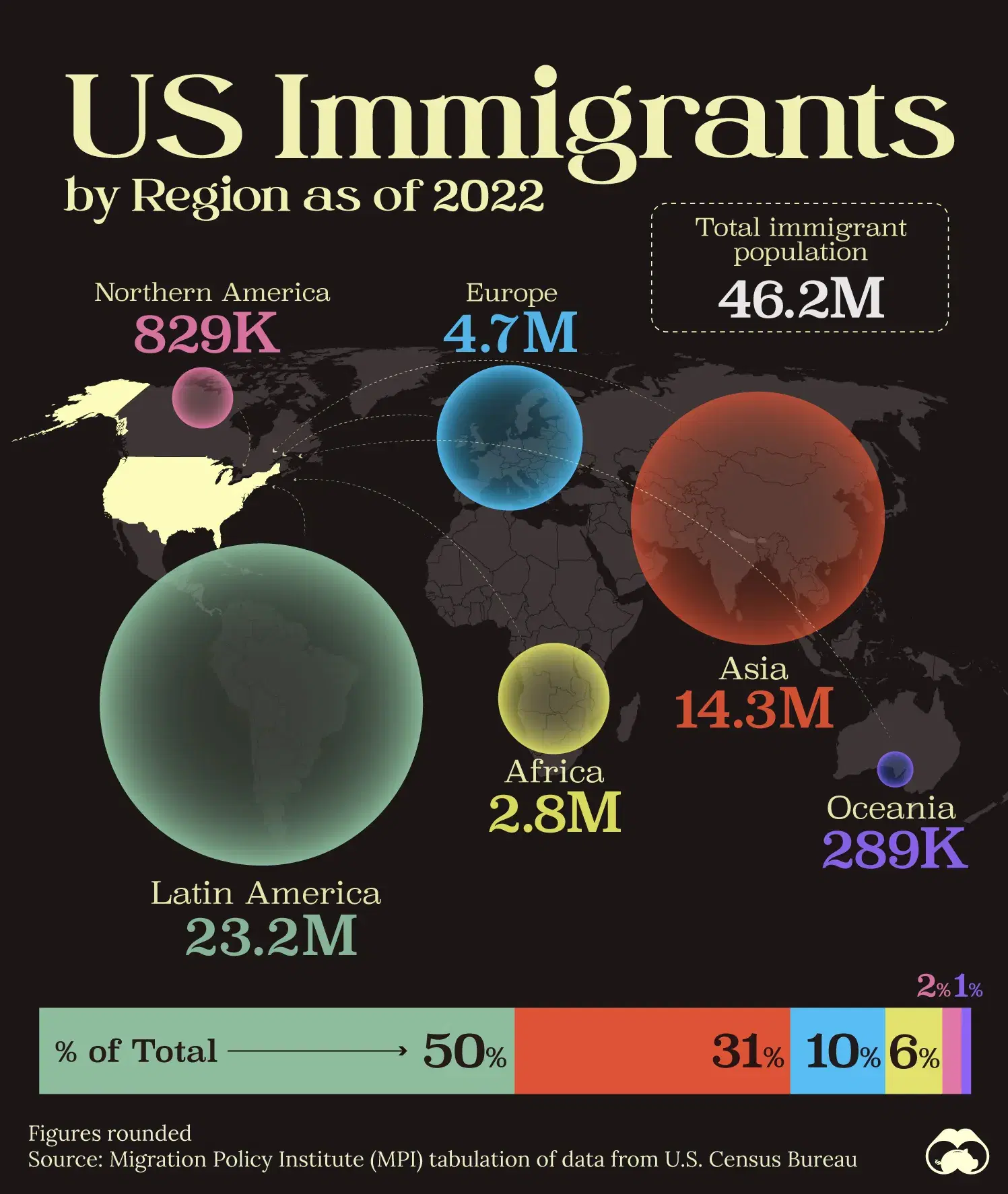 Breaking Down America's Immigrant Population 🗺️