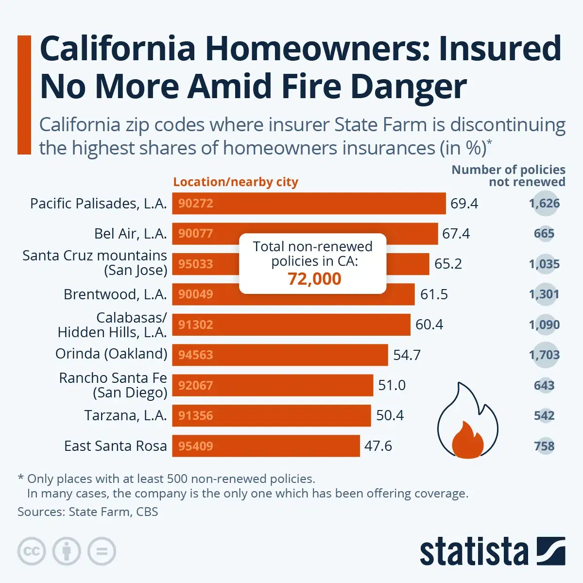 California Homeowners: Insured No More Amid Fire Danger