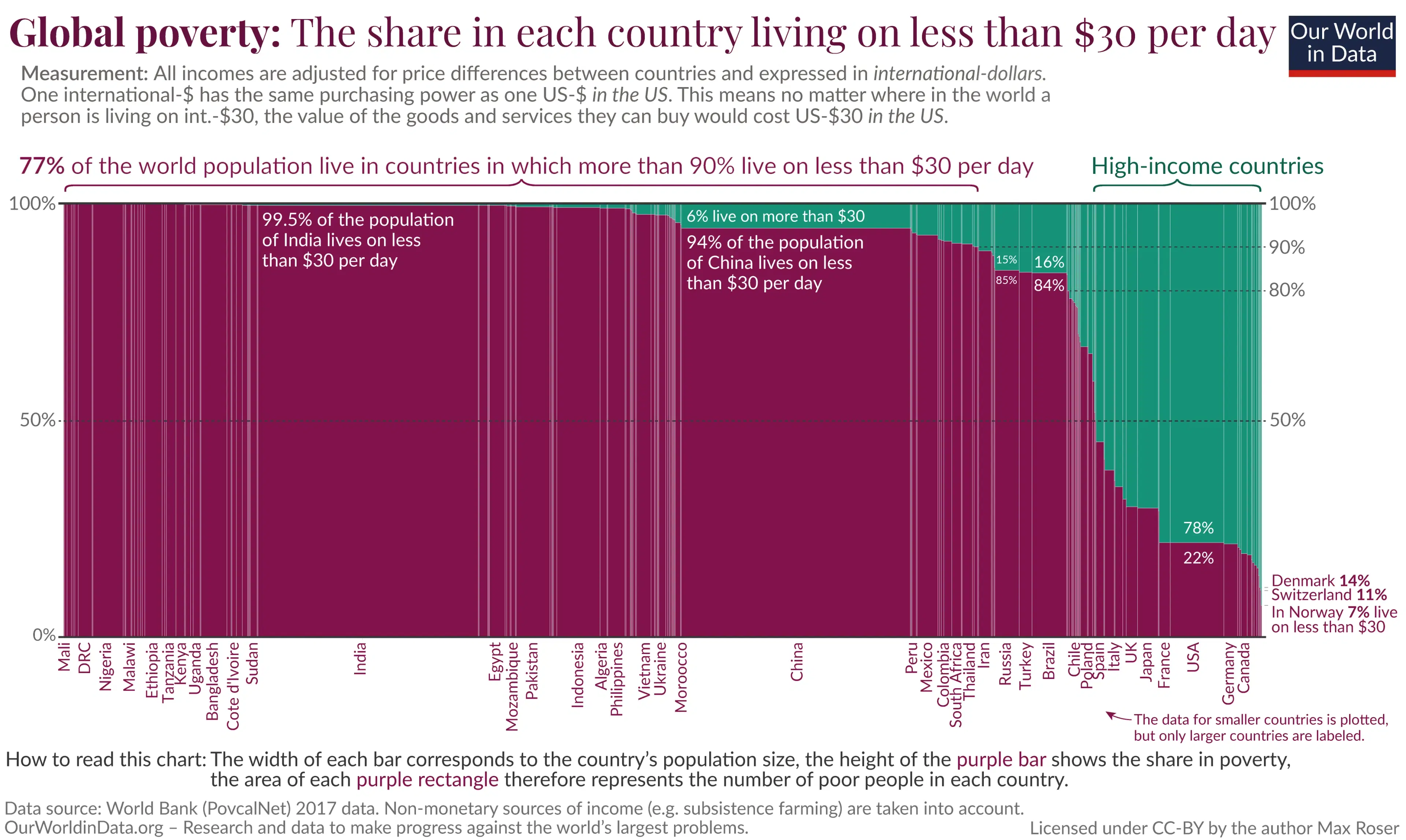 Charting Global Poverty