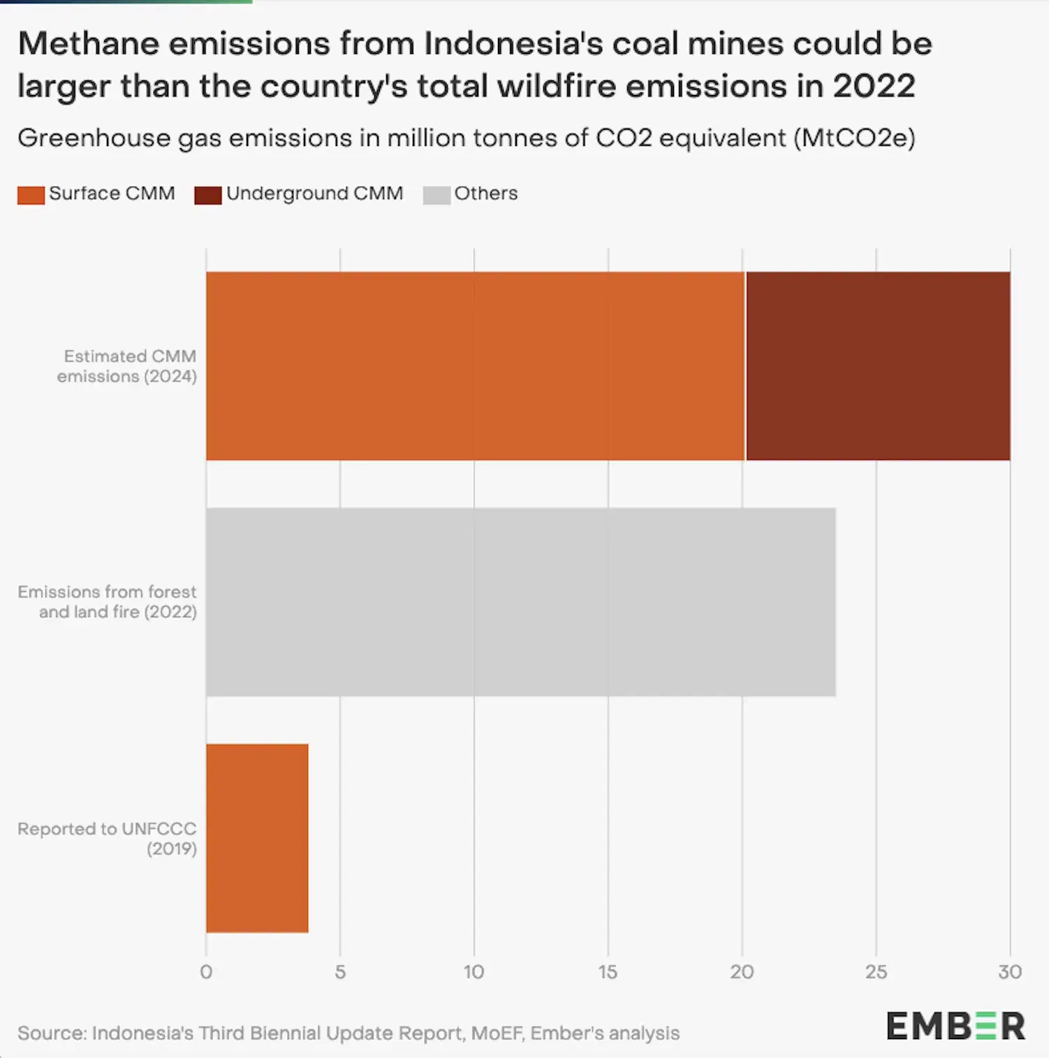 Charting Methane Emissions from Indonesia's Coal Mines