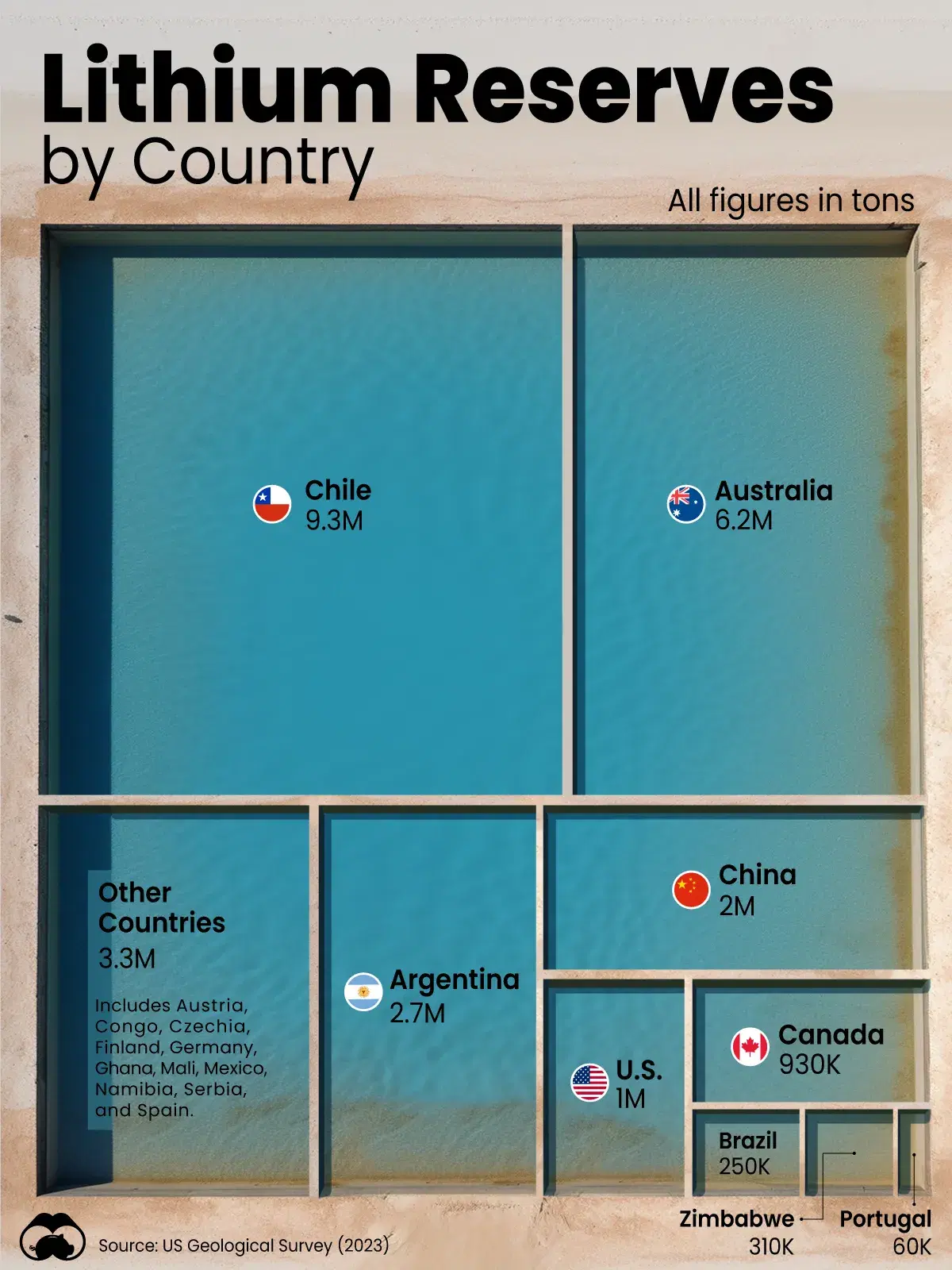 Chile and Australia Hold 60% of the World’s Lithium Reserves