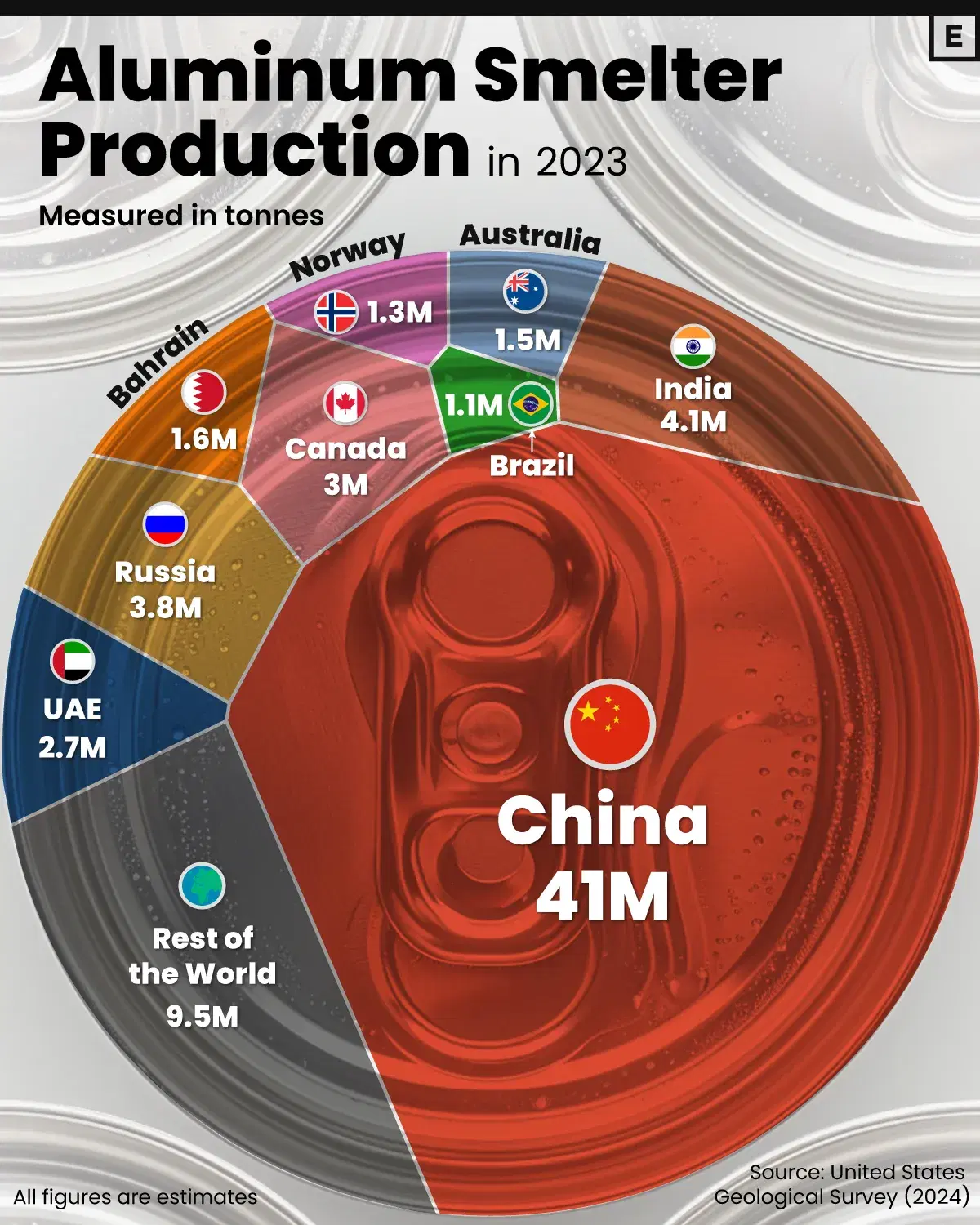 China Dominates Global Aluminum Production with Nearly 60% Share