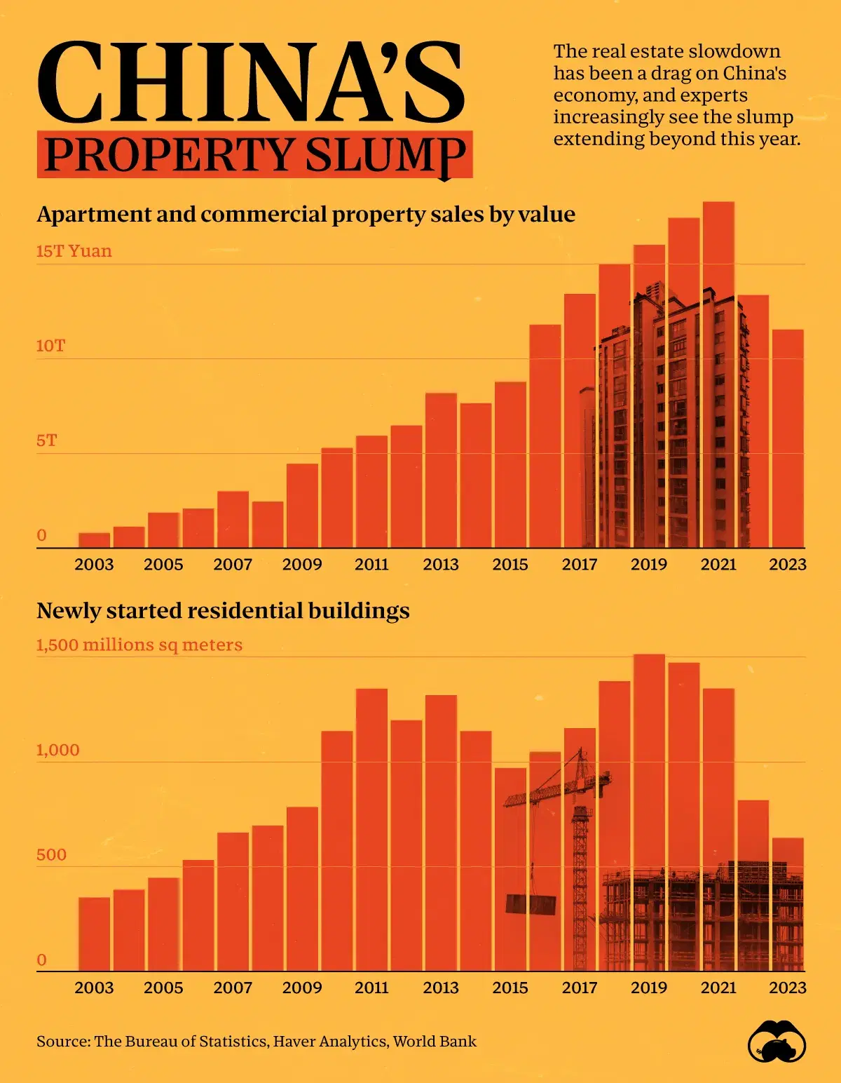 China's Property Slump Expected to Drag on Through 2024