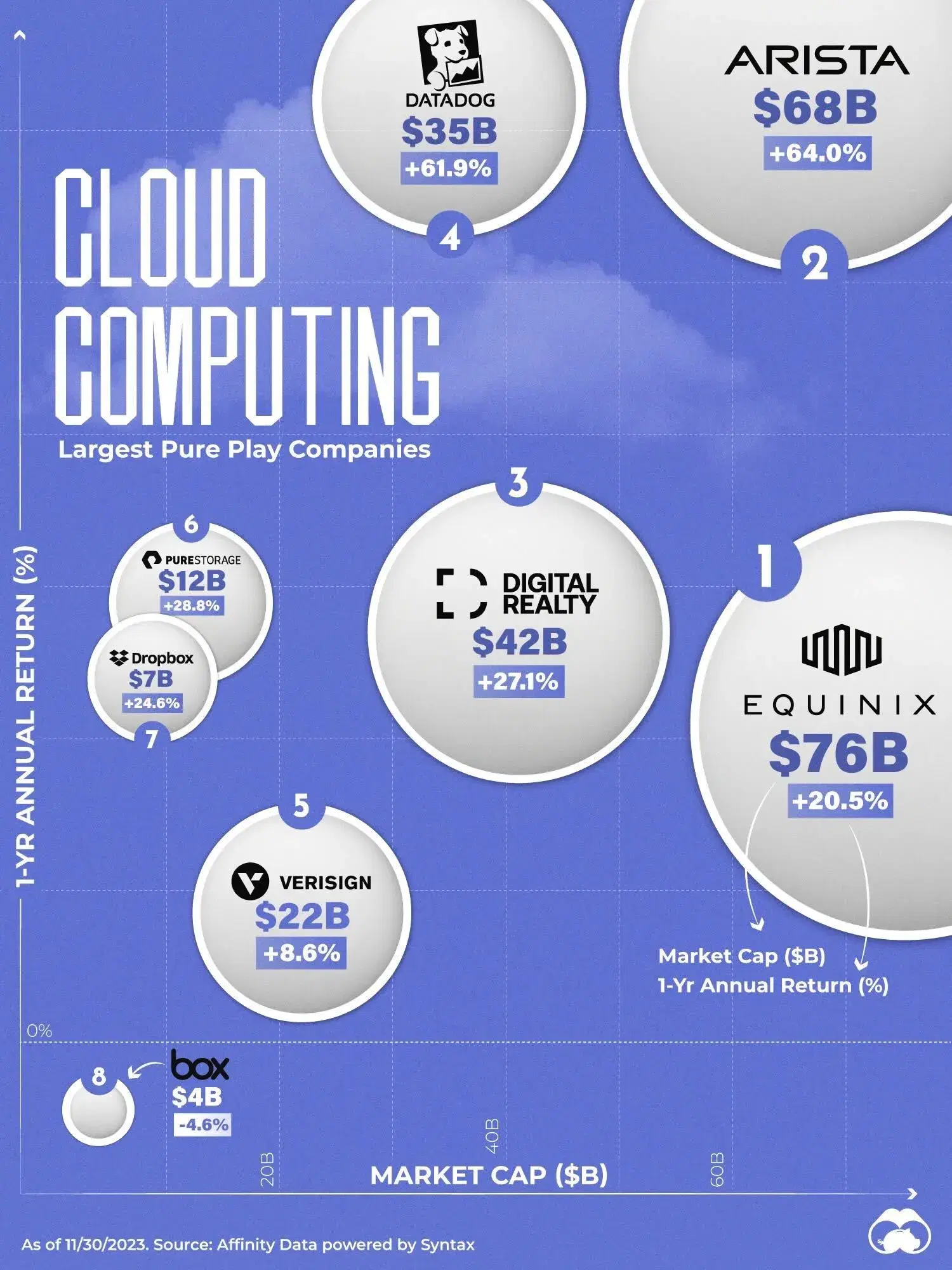 Cloud Computing: The Biggest Pure Play Companies You Can Invest In