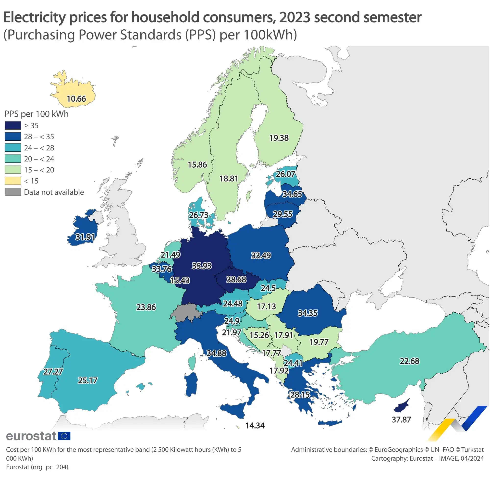 Comparing Electricity Prices for Household Consumers in Europe