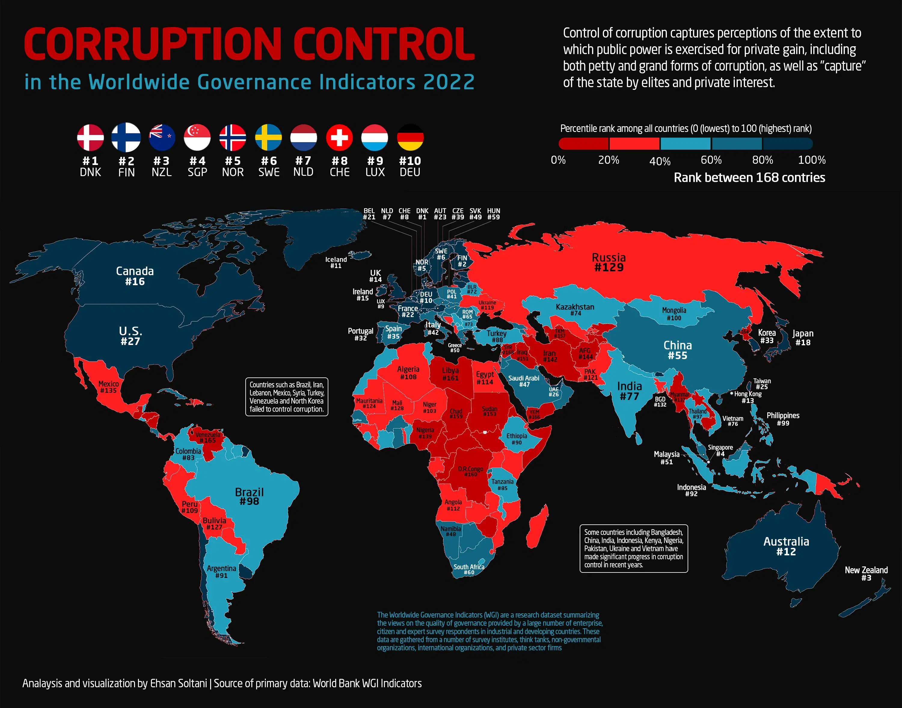 Corruption Control in the Worldwide Governance