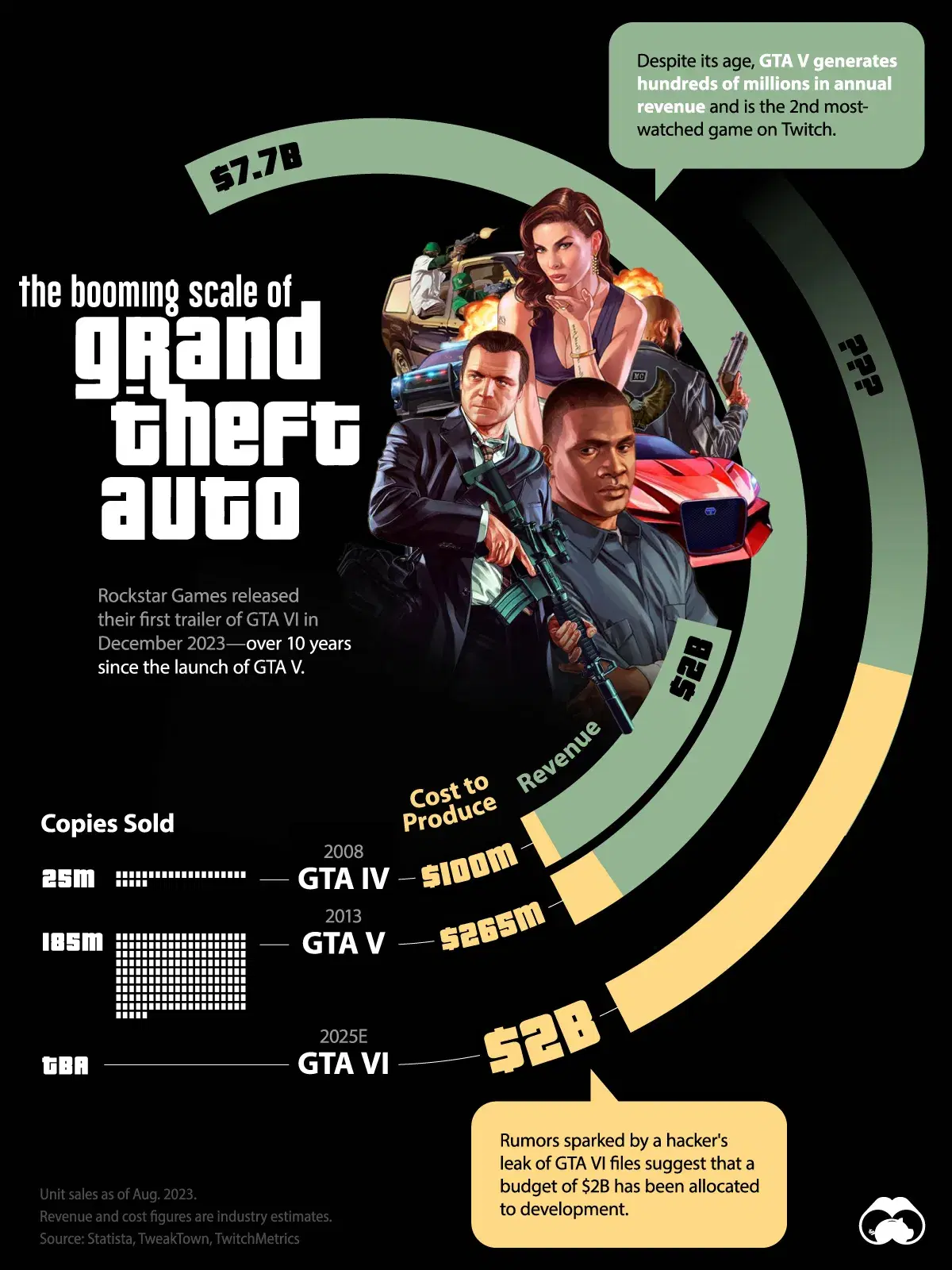 Could GTA VI be the Most Successful Video Game Ever? 💵
