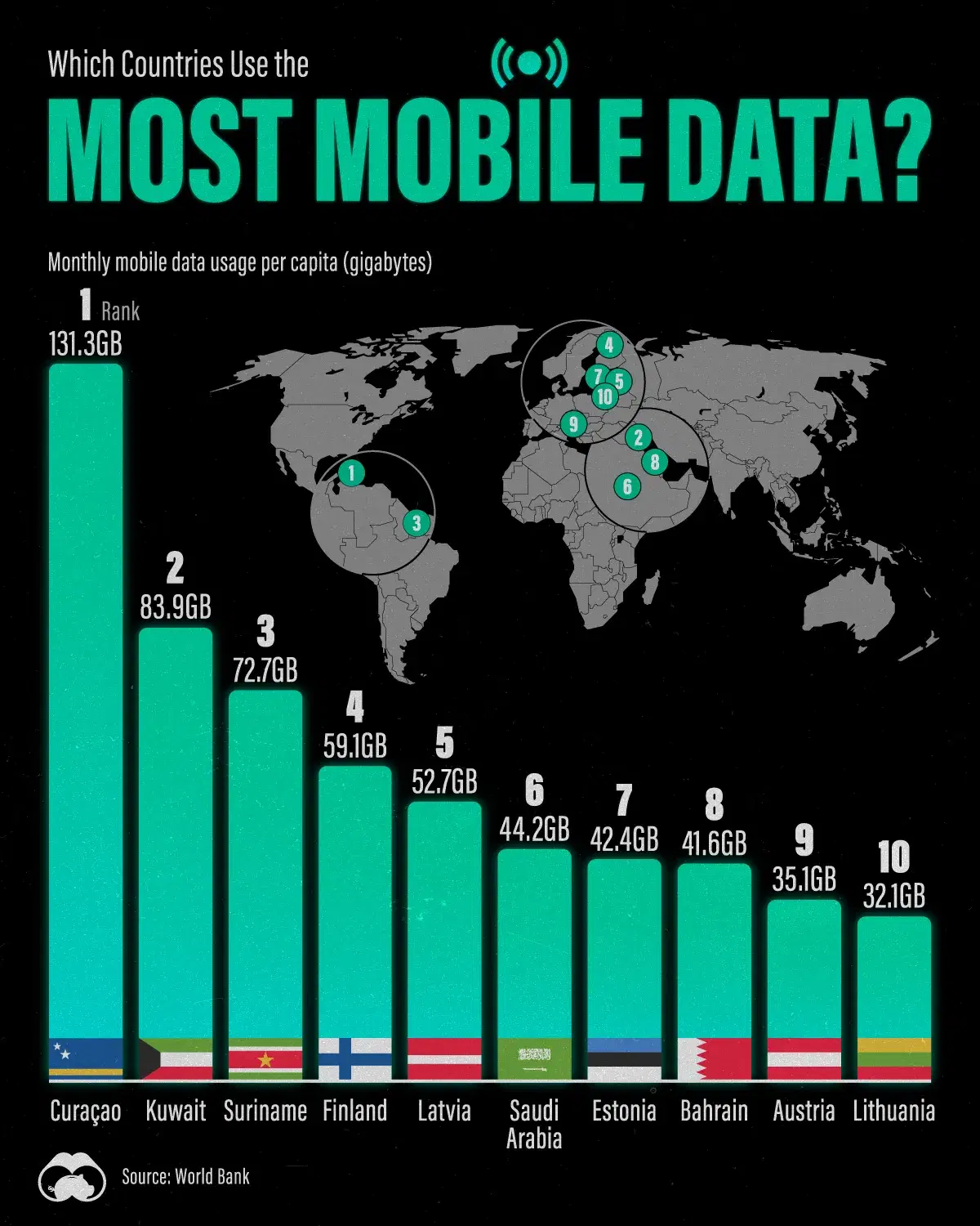 Countries with the Most Mobile Data Usage