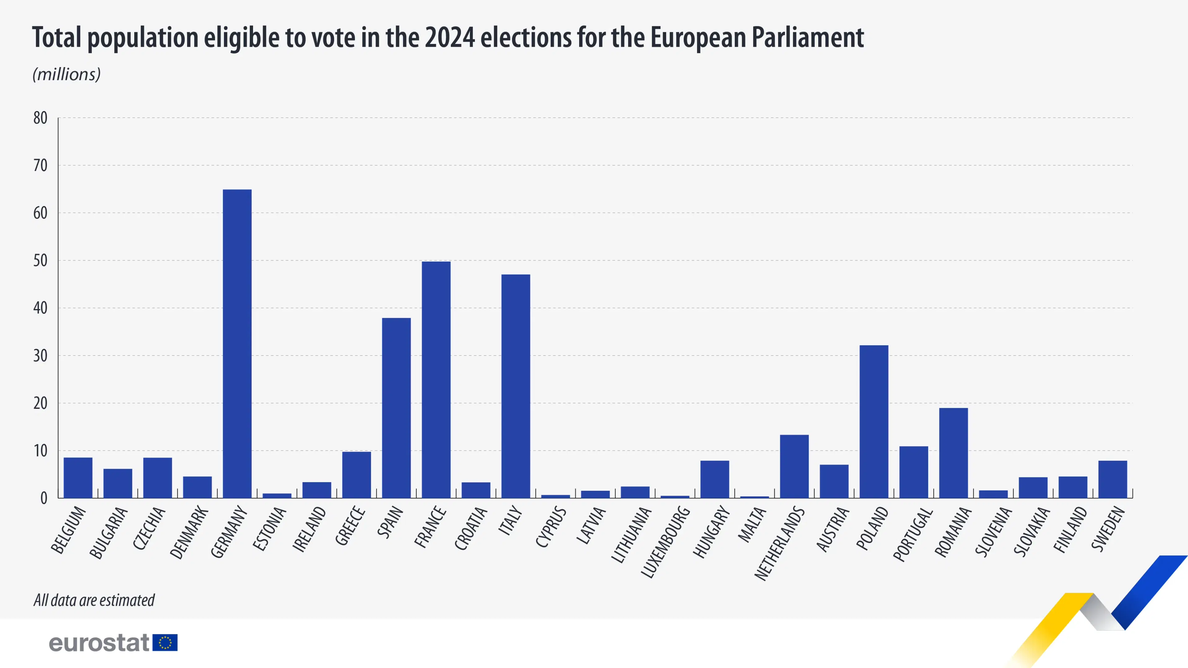 Eligible Voters in the 2024 European Parliament Elections, by Country
