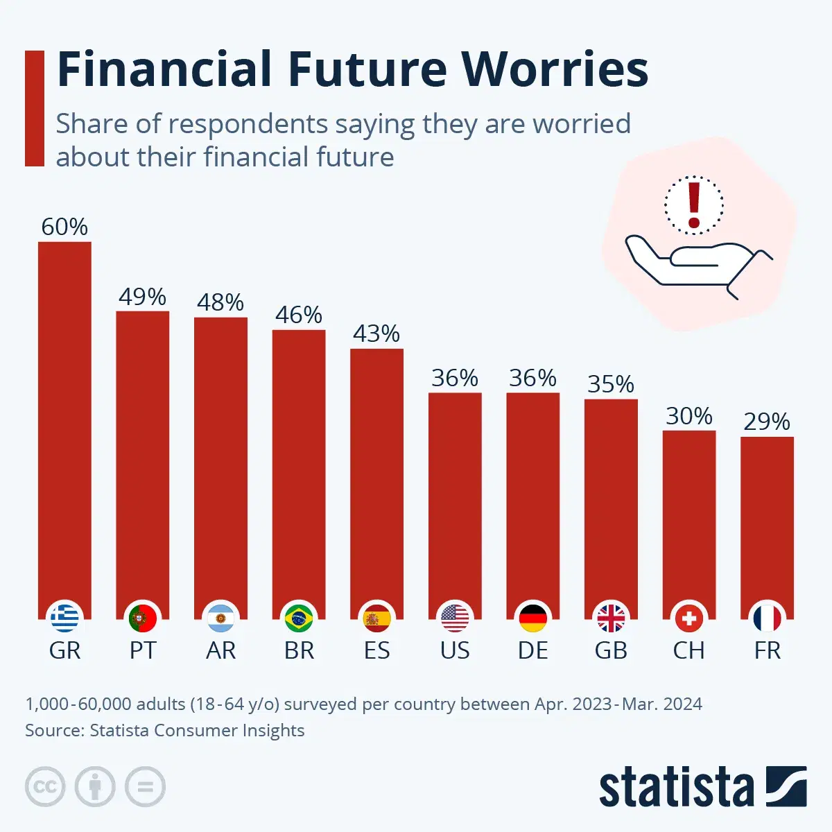 Financial Future Worries