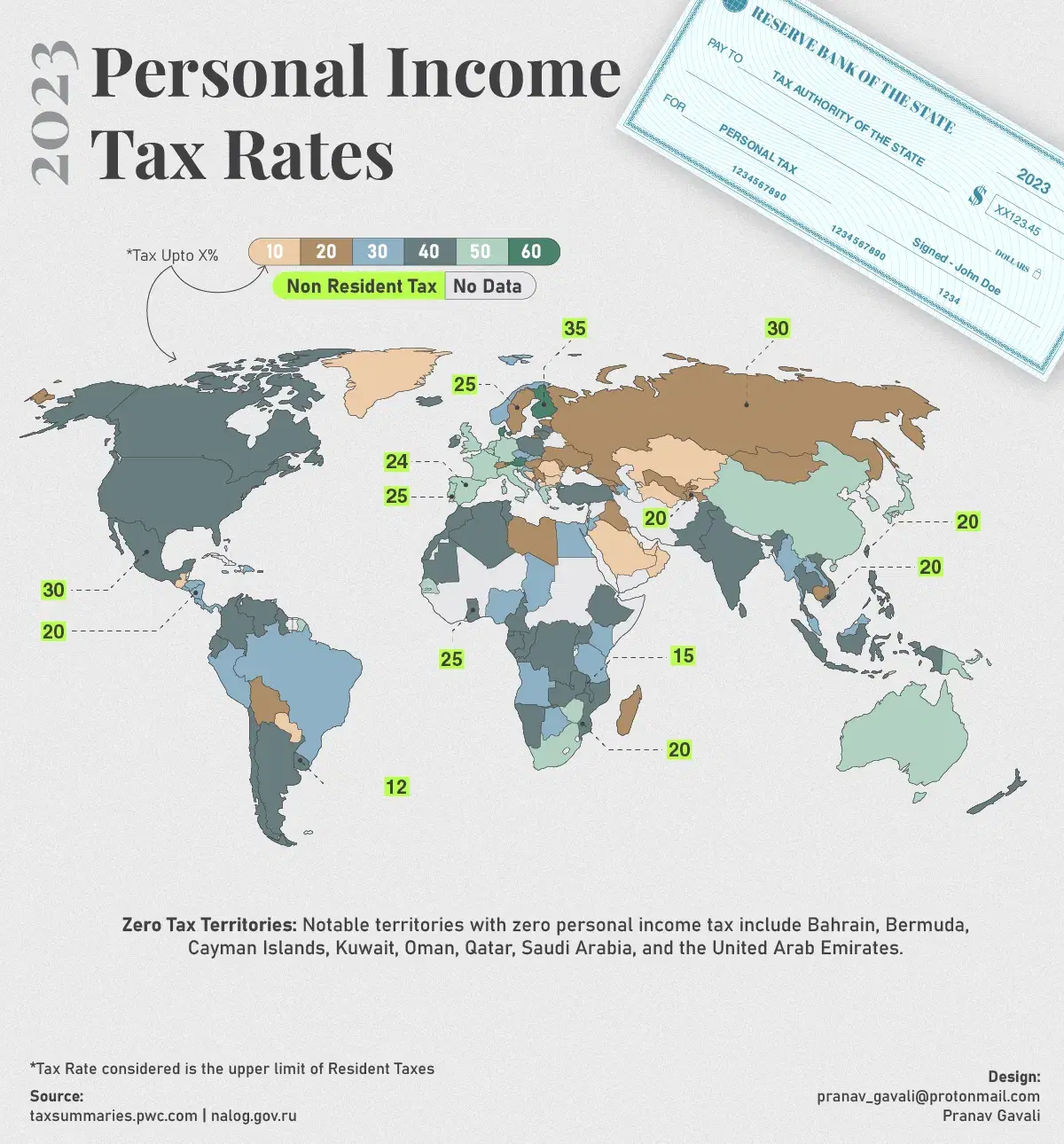 Global Personal Income Tax Rates