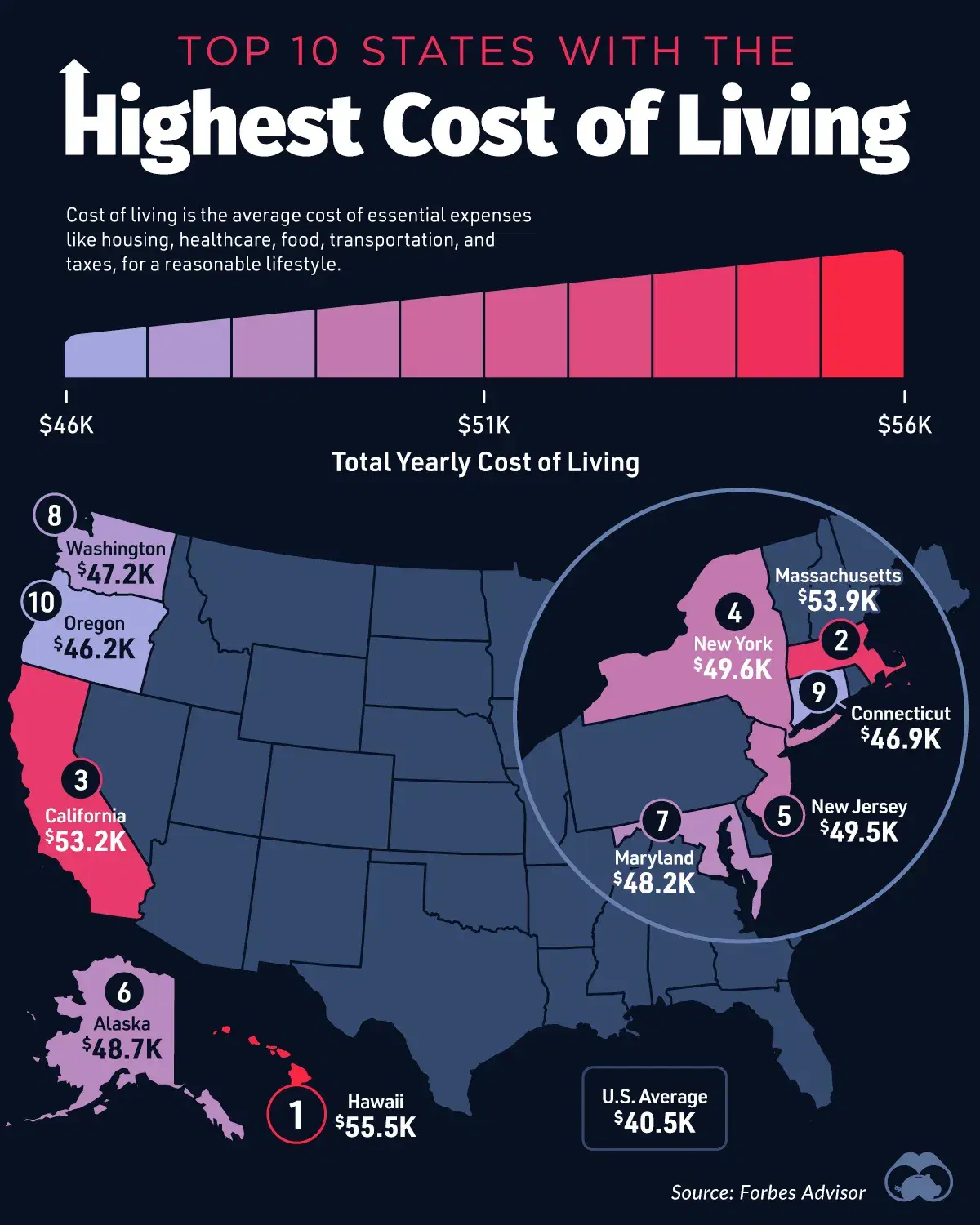 Hawaii is the State with the Highest Cost of Living 💸