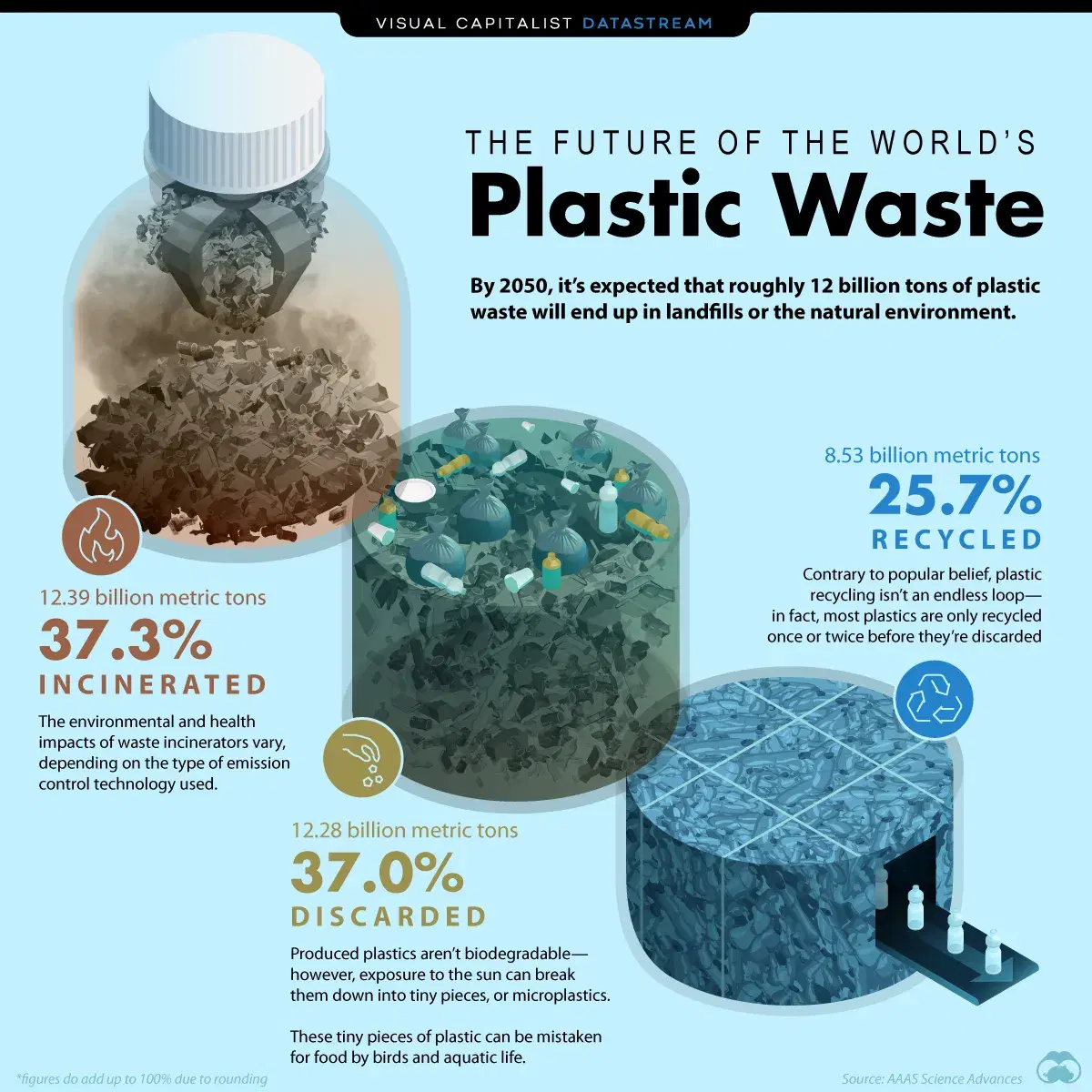 Here’s Where the World’s Plastic Waste Will End Up, by 2050