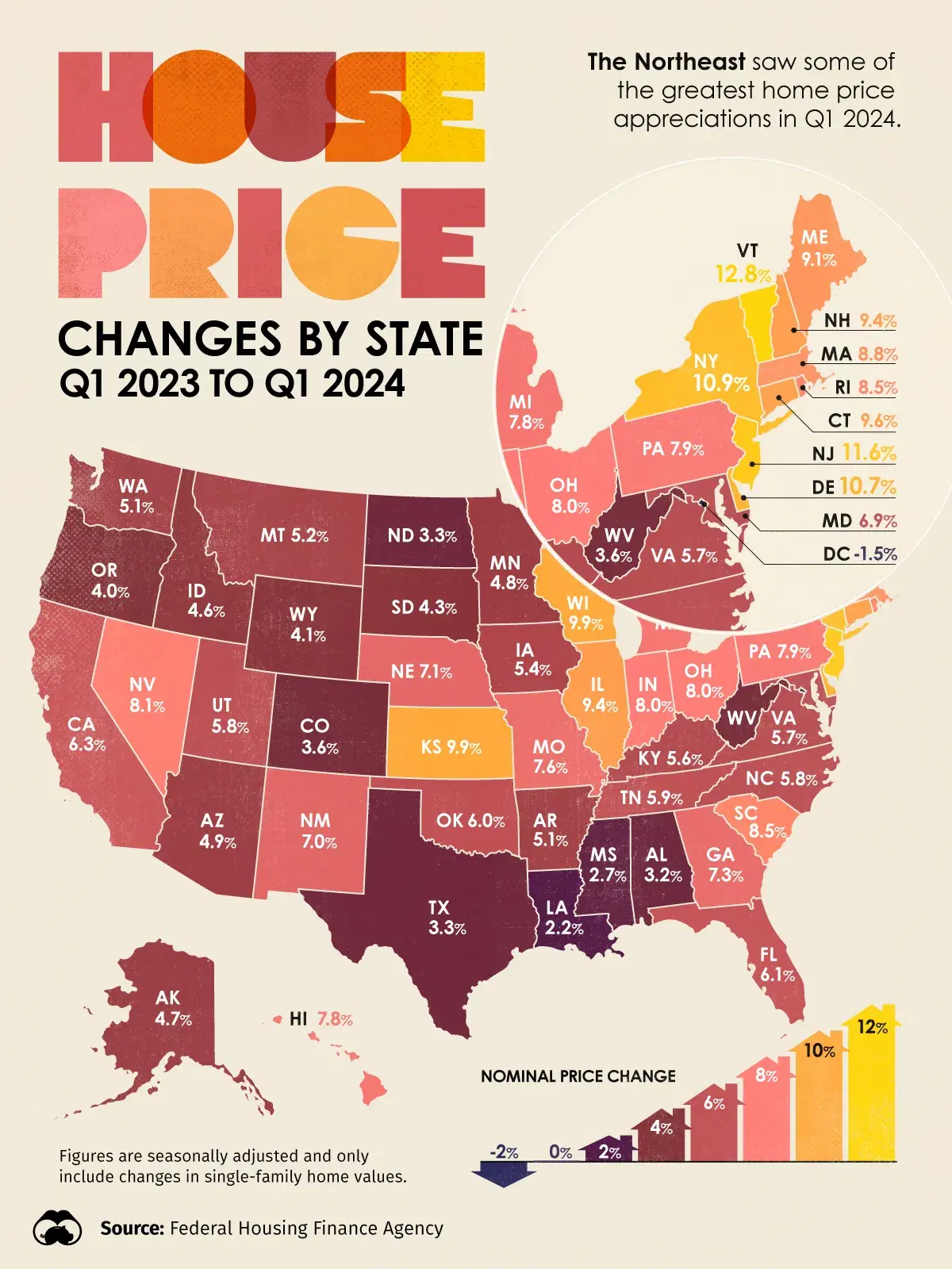 House Price Changes by State in 2024 🏠
