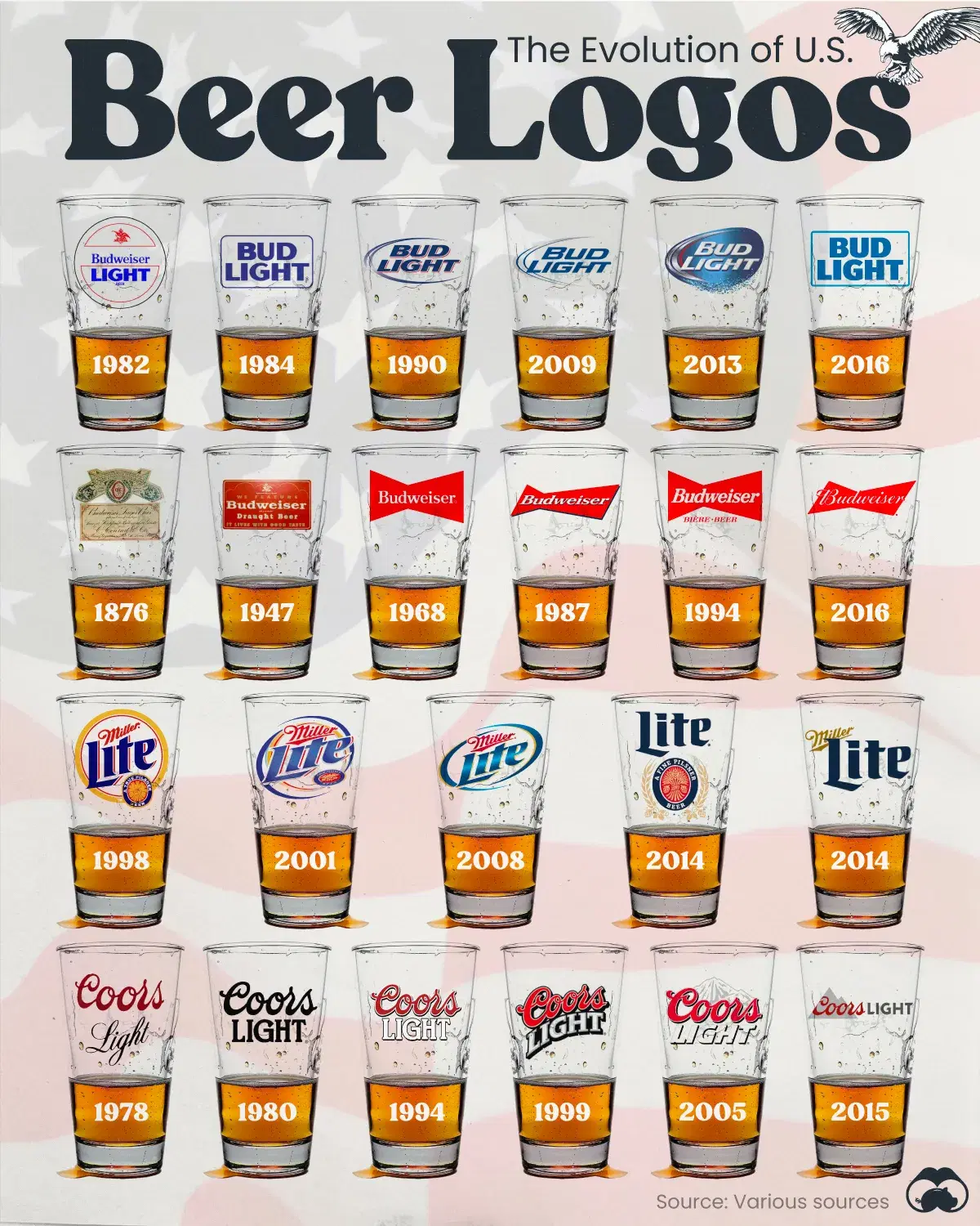 How Beer Logos Have Changed With the Times 🍺