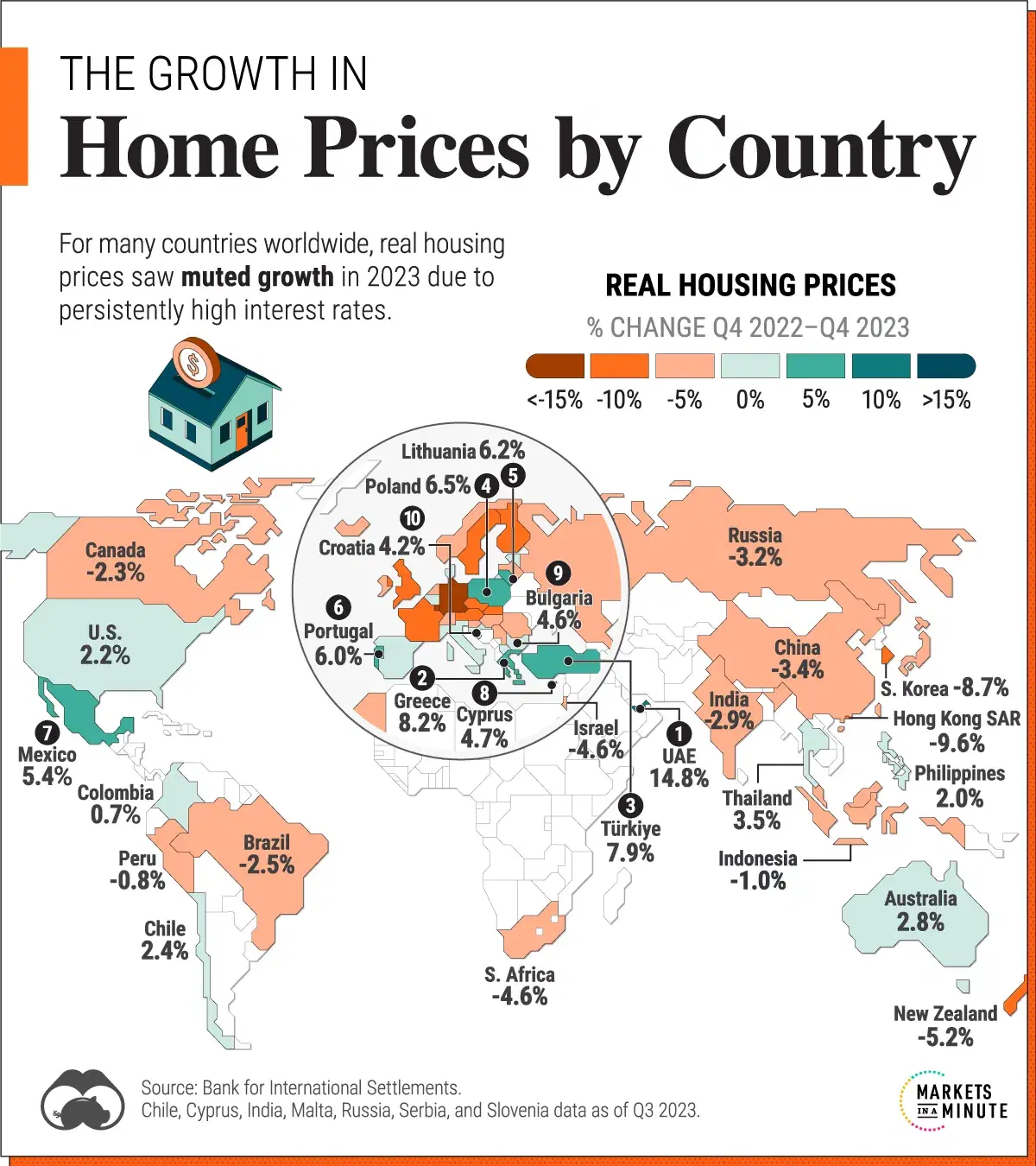 How Home Prices Have Changed Around the World