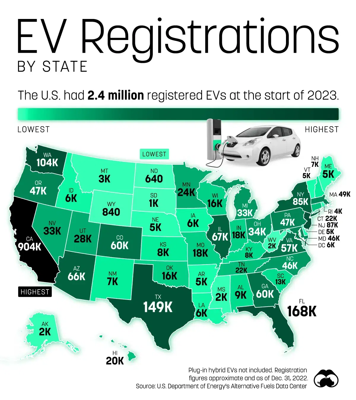 How Many EVs are Registered in Each State?