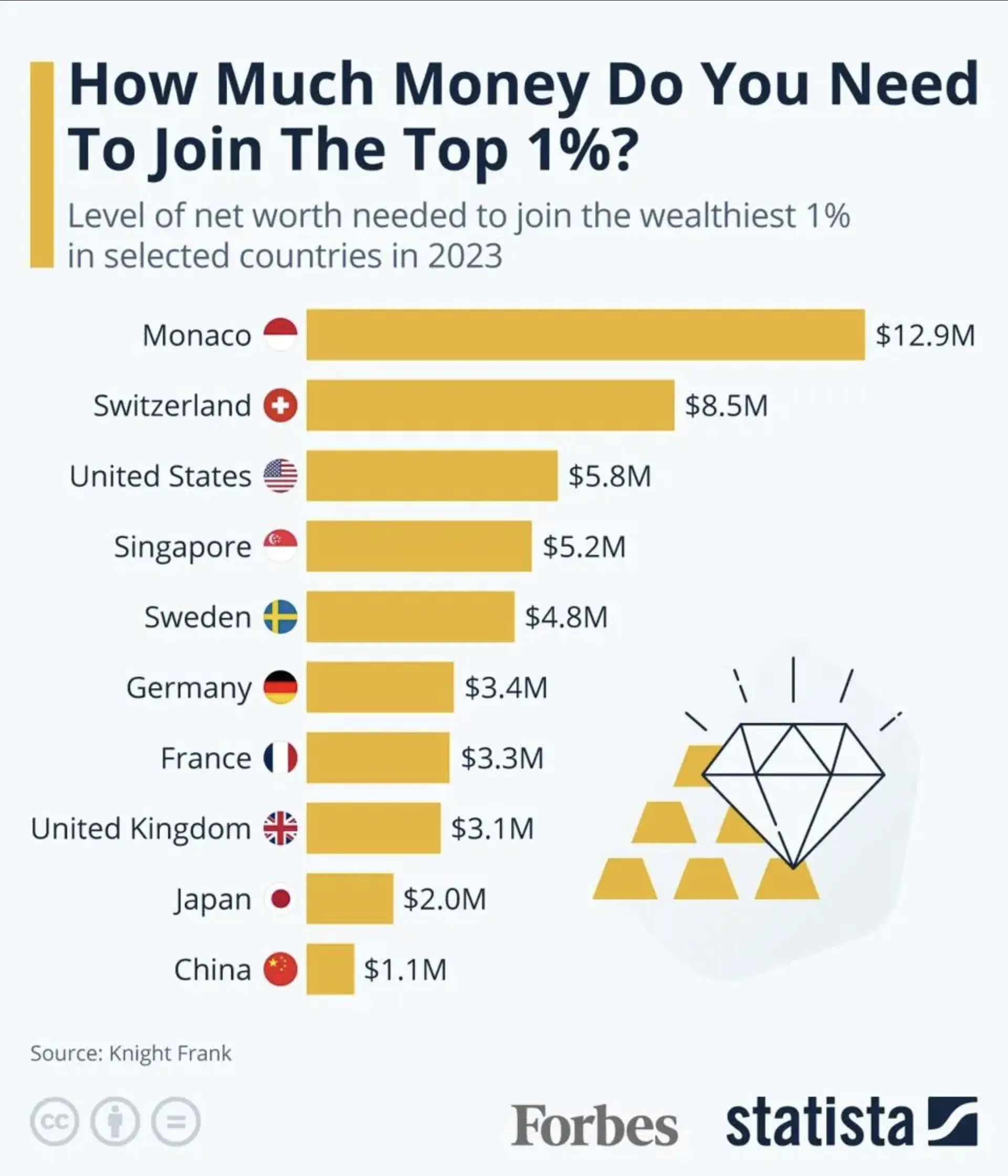 How Much Money Do You Need To Join The Top 1%?