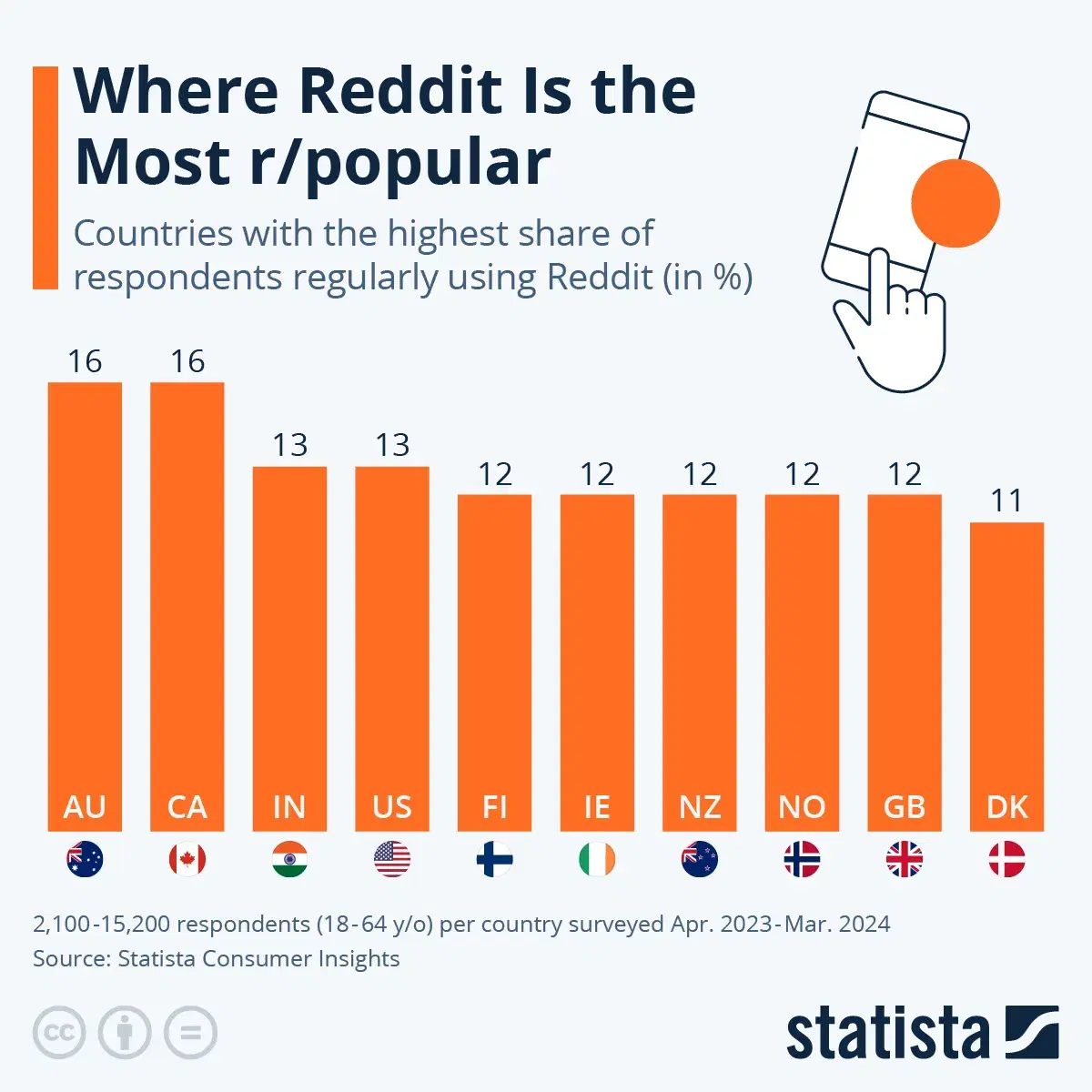 How Popular Is Reddit Around the World?