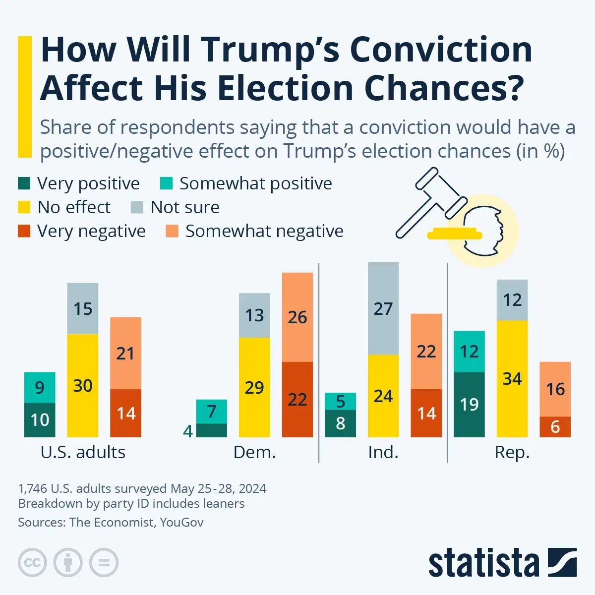 How Will Trump's Conviction Affect His Election Chances?