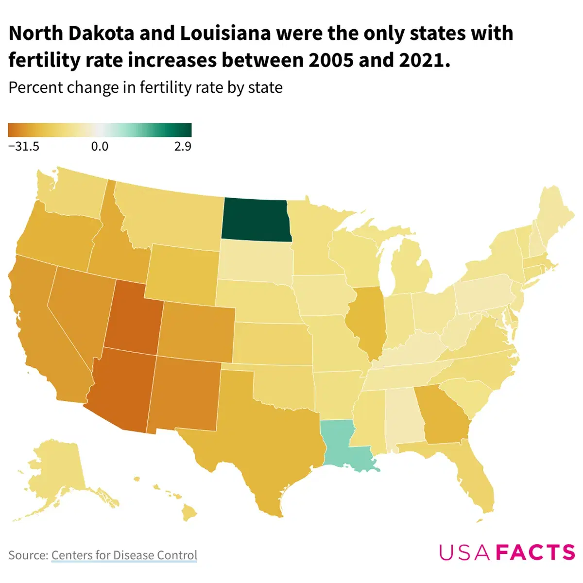 How do fertility rates vary by state over time?