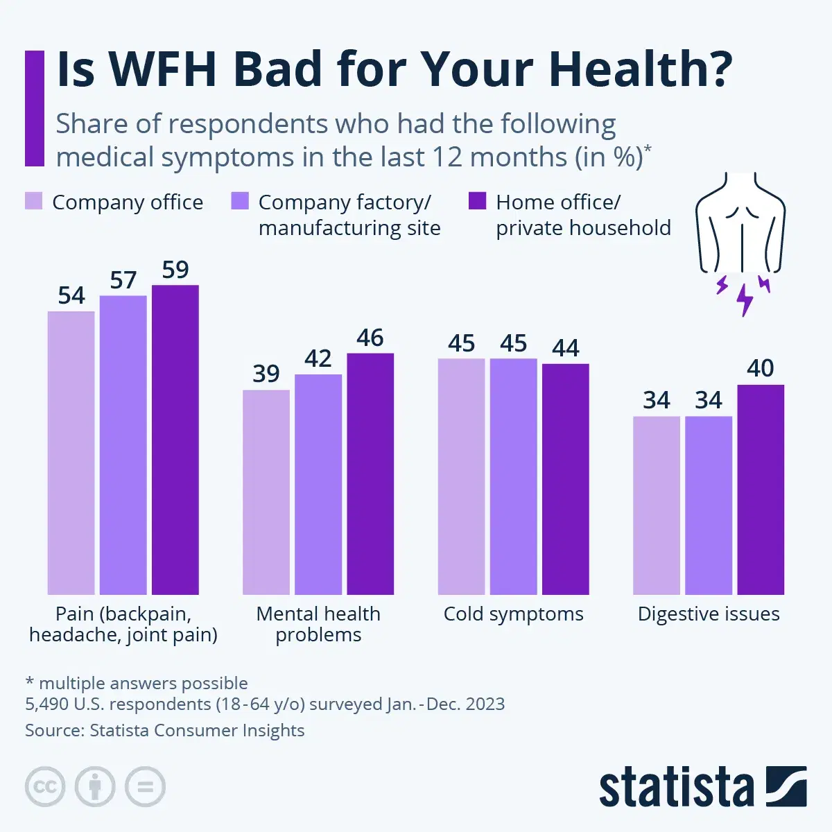 Is WFH Bad for Your Health?
