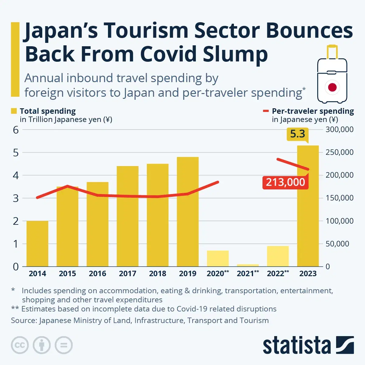 Japan’s Tourism Sector Bounces Back from Covid Slump