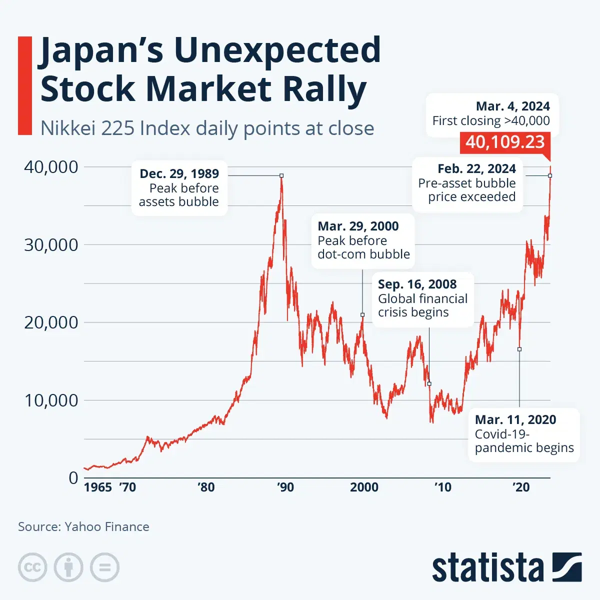 Japan's Unexpected Stock Market Rally