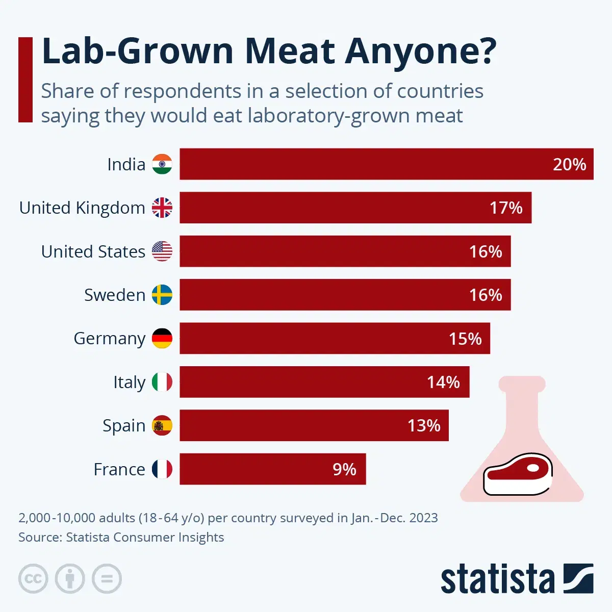Lab-Grown Meat Isn’t for Everyone