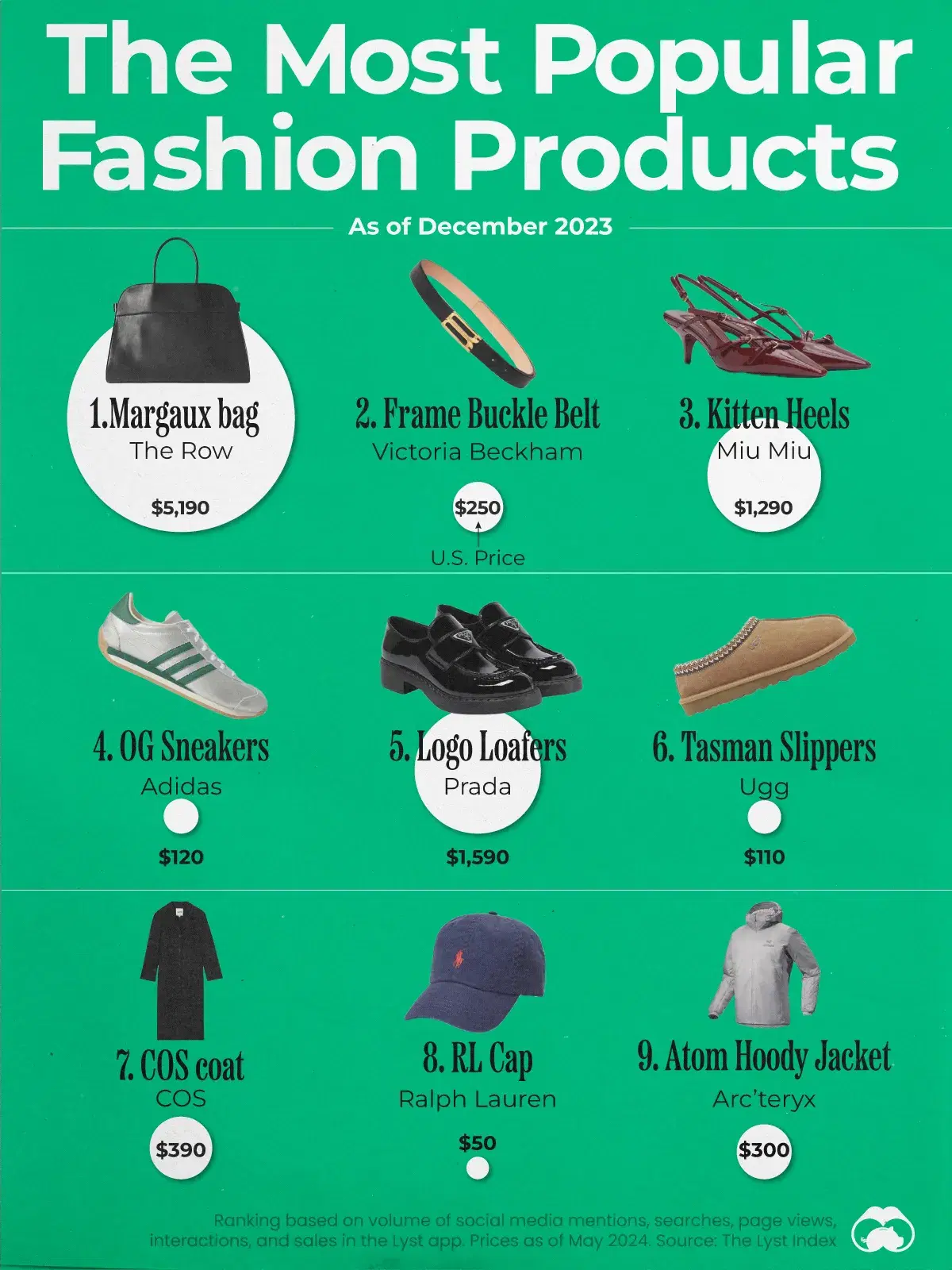 Lyst Index: Hottest Fashion Products (Q4 '23) 🔥