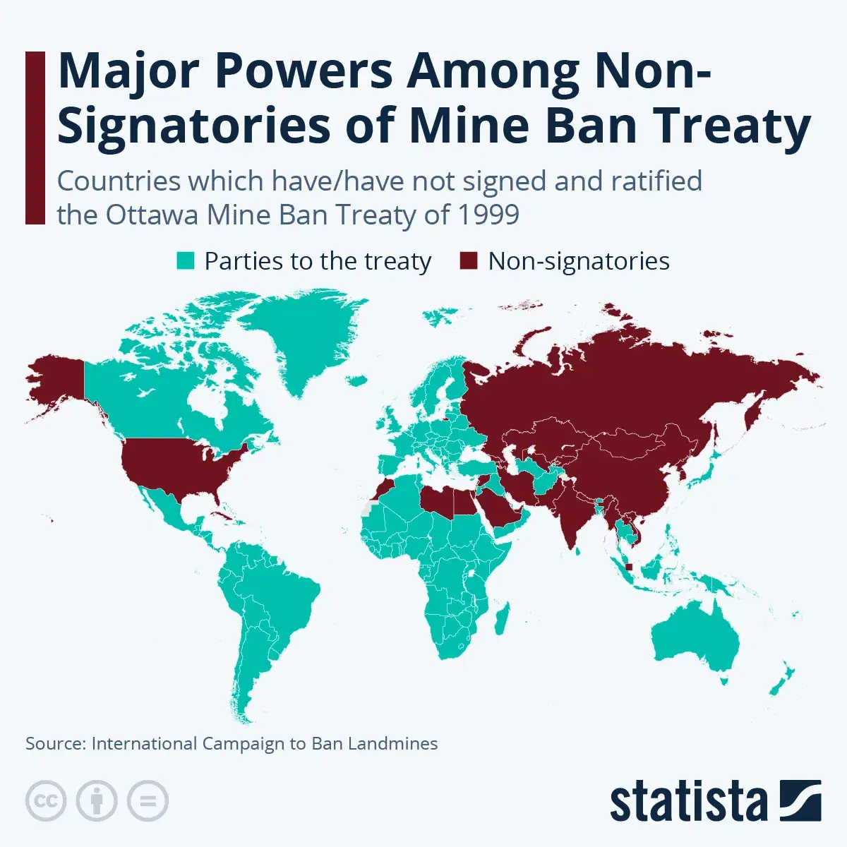 Major Powers Among Non-Signatories of Mine Ban Treaty