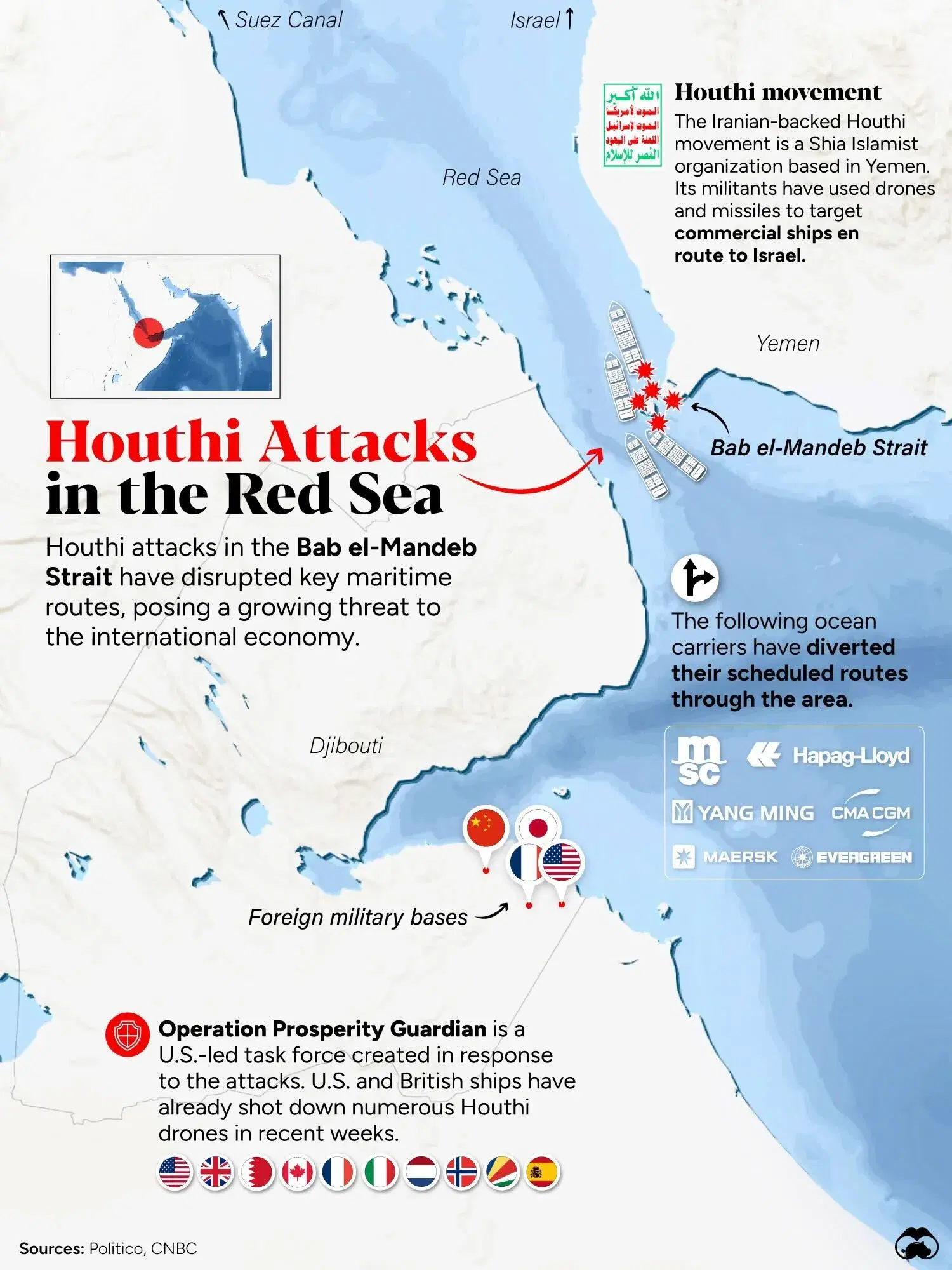 Map Explainer: Houthi Attacks in the Red Sea 🚢
