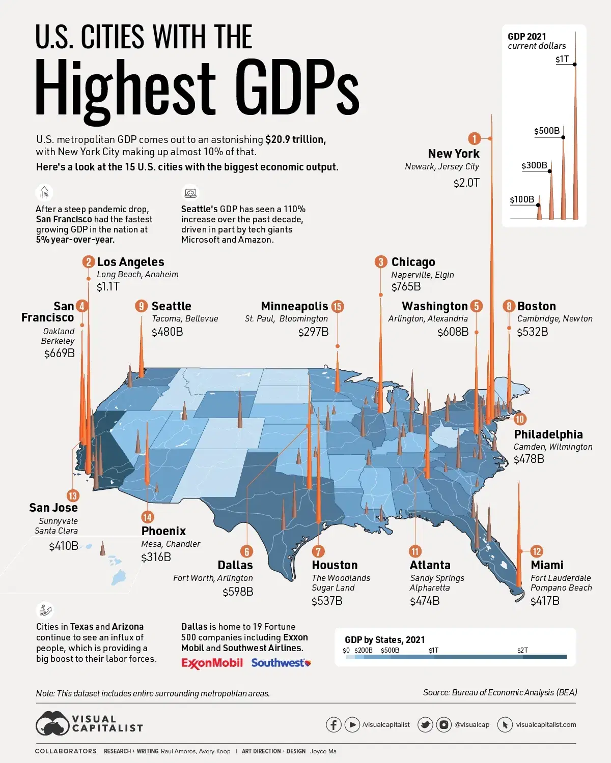 Mapped: The Largest 15 U.S. Cities by GDP