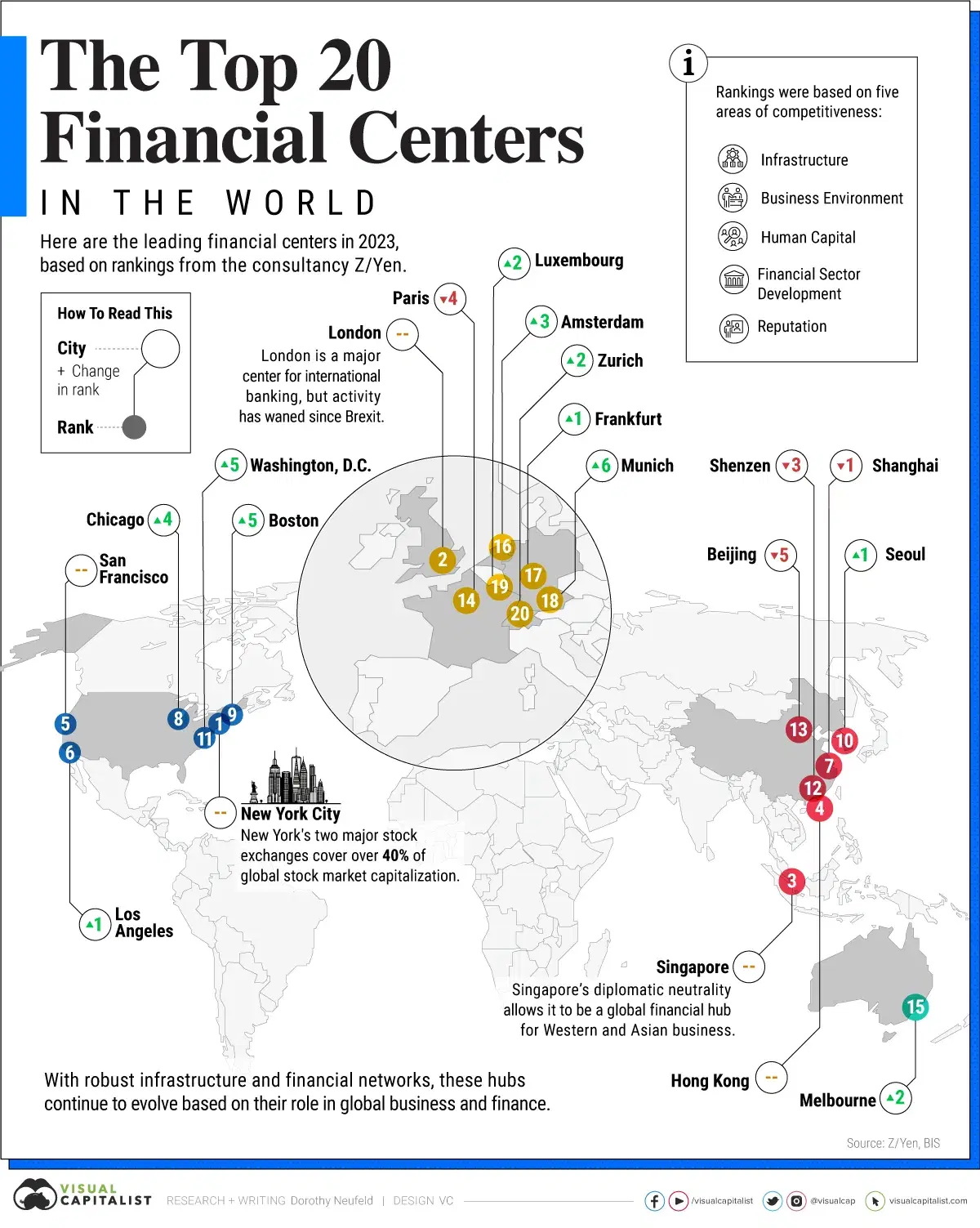 Mapped: The Top Global Financial Centers in 2023