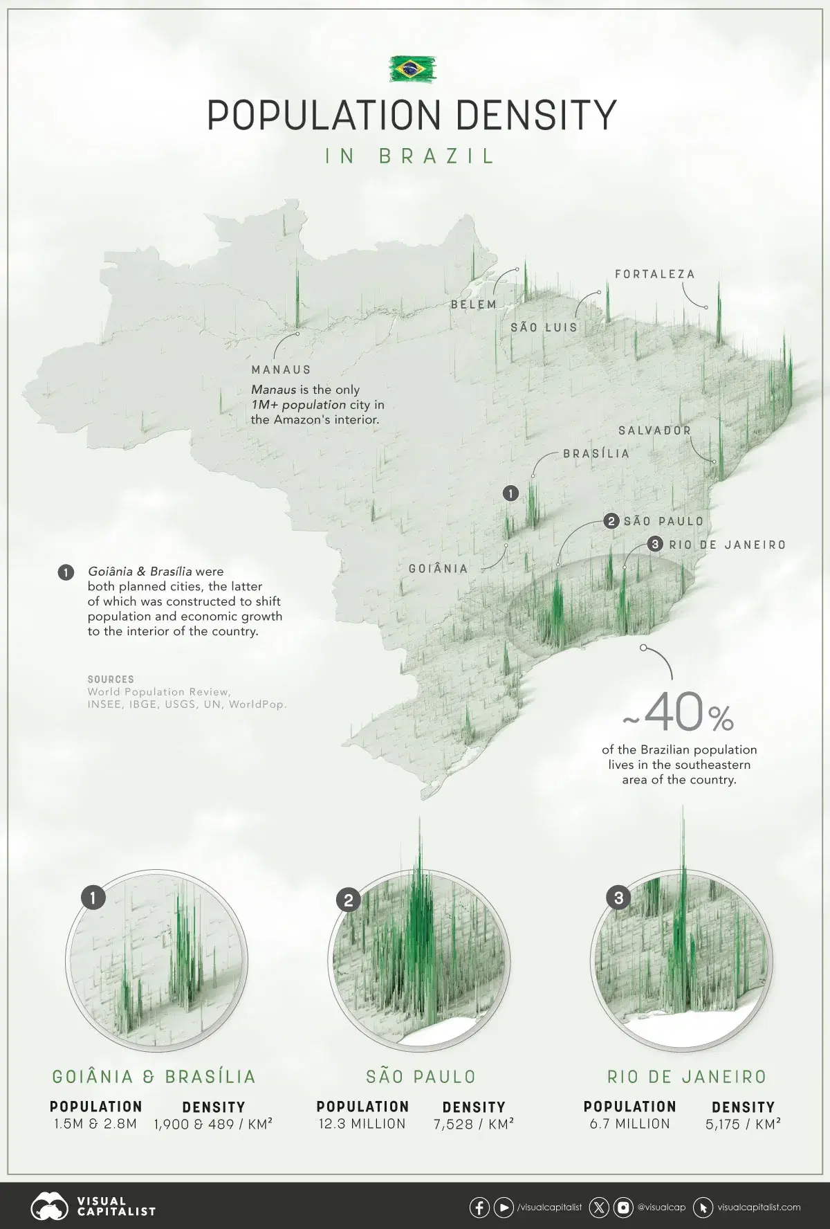 Mapping the Population Density of Brazil