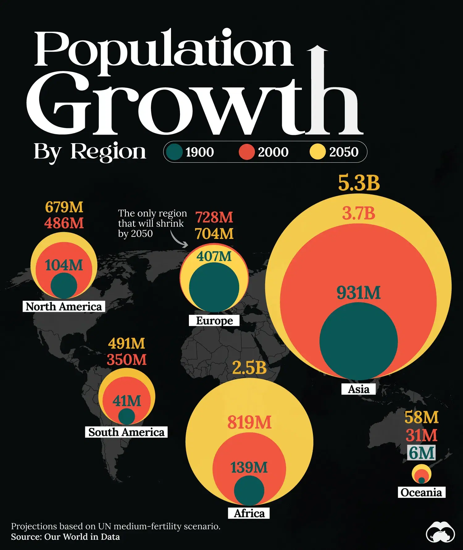 Massive Population Booms Seen in Asia and Africa ⬆️