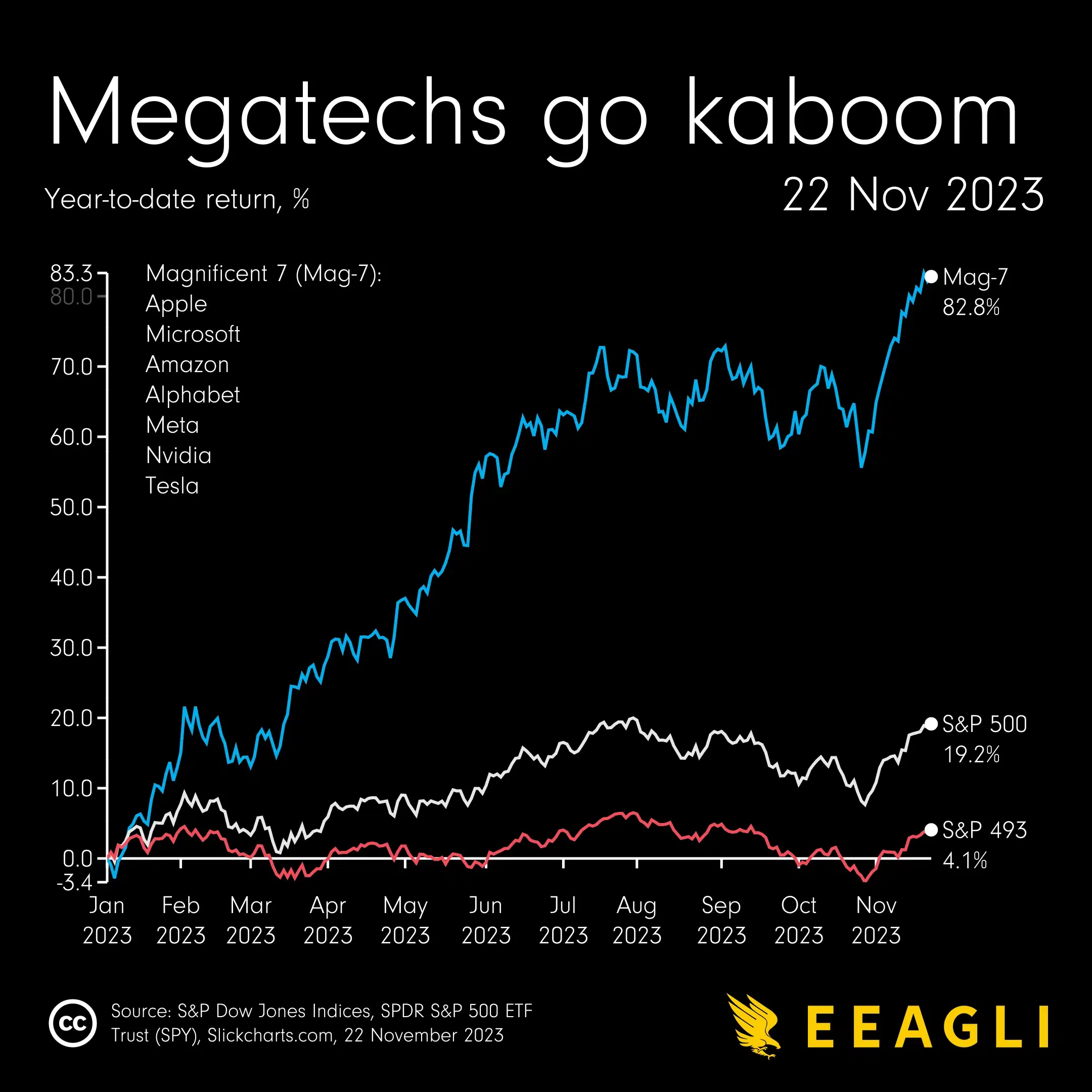 Megatechs go kaboom