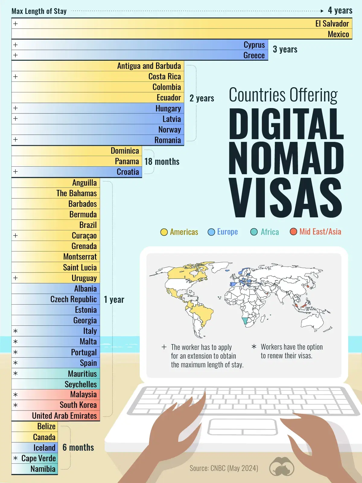 Mexico and El Salvador Offer the Longest Visa for Digital Nomads