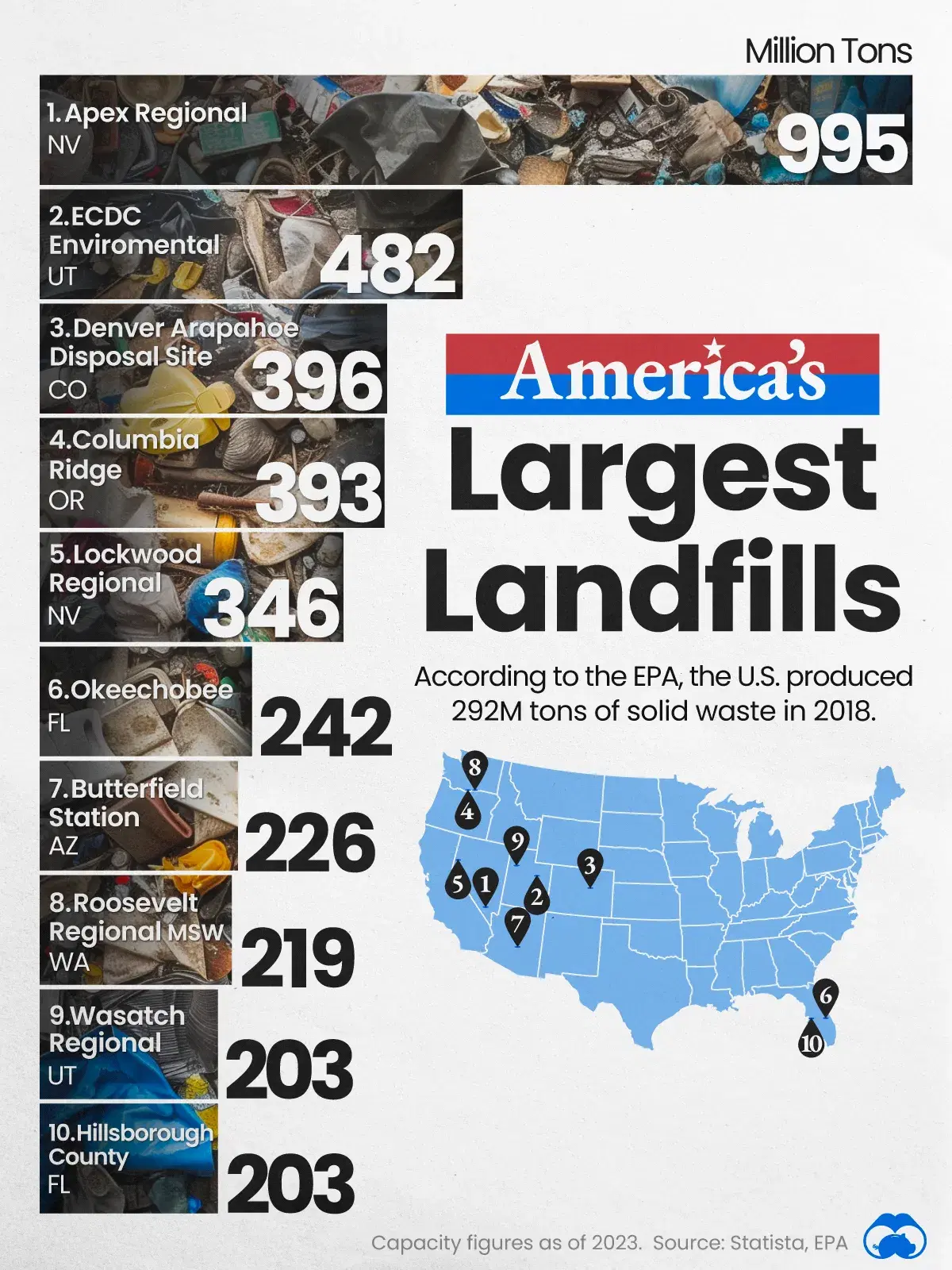 Nevada is Home to America’s Largest Landfill 🗑️