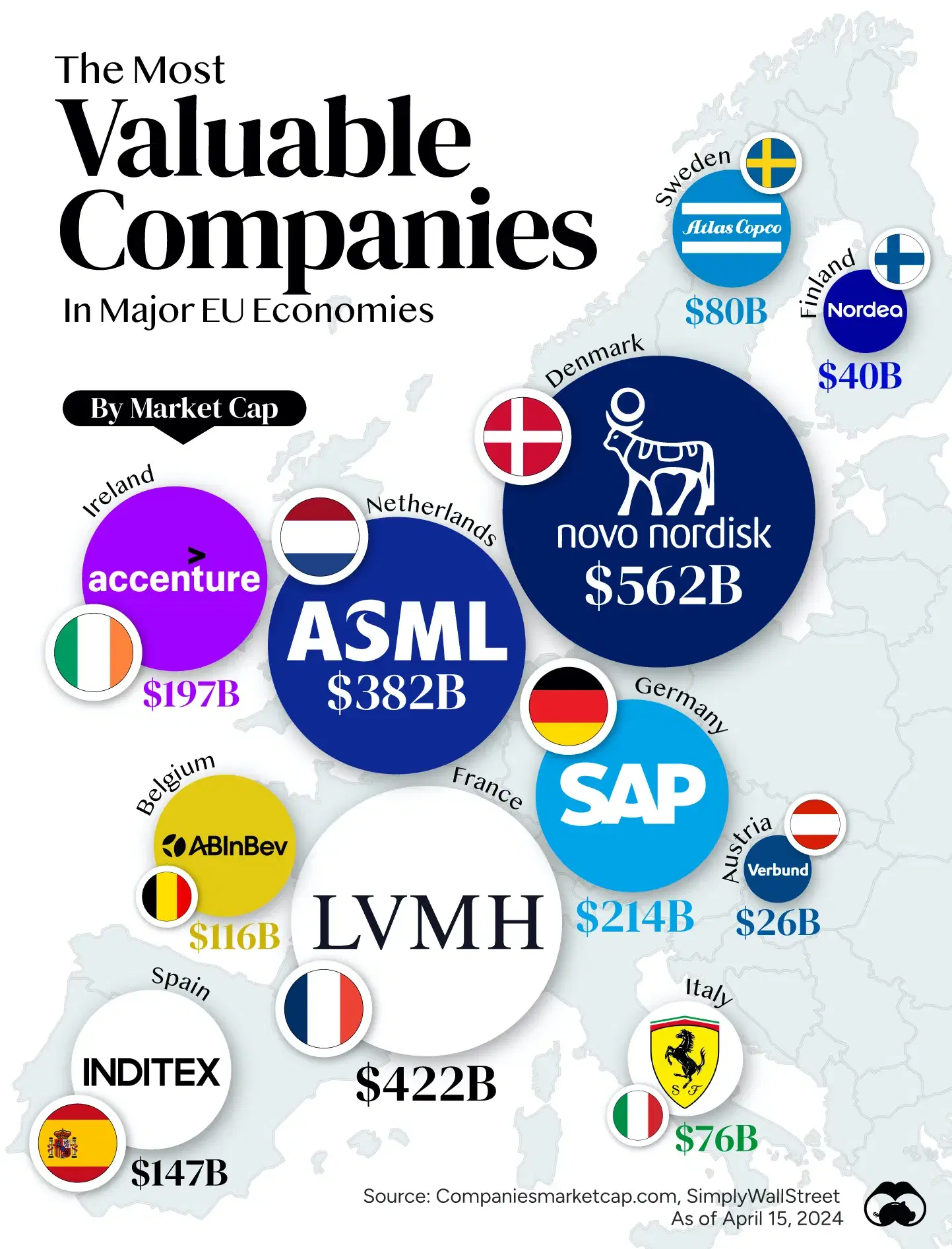 Novo Nordisk is the EU’s Most Valuable Company