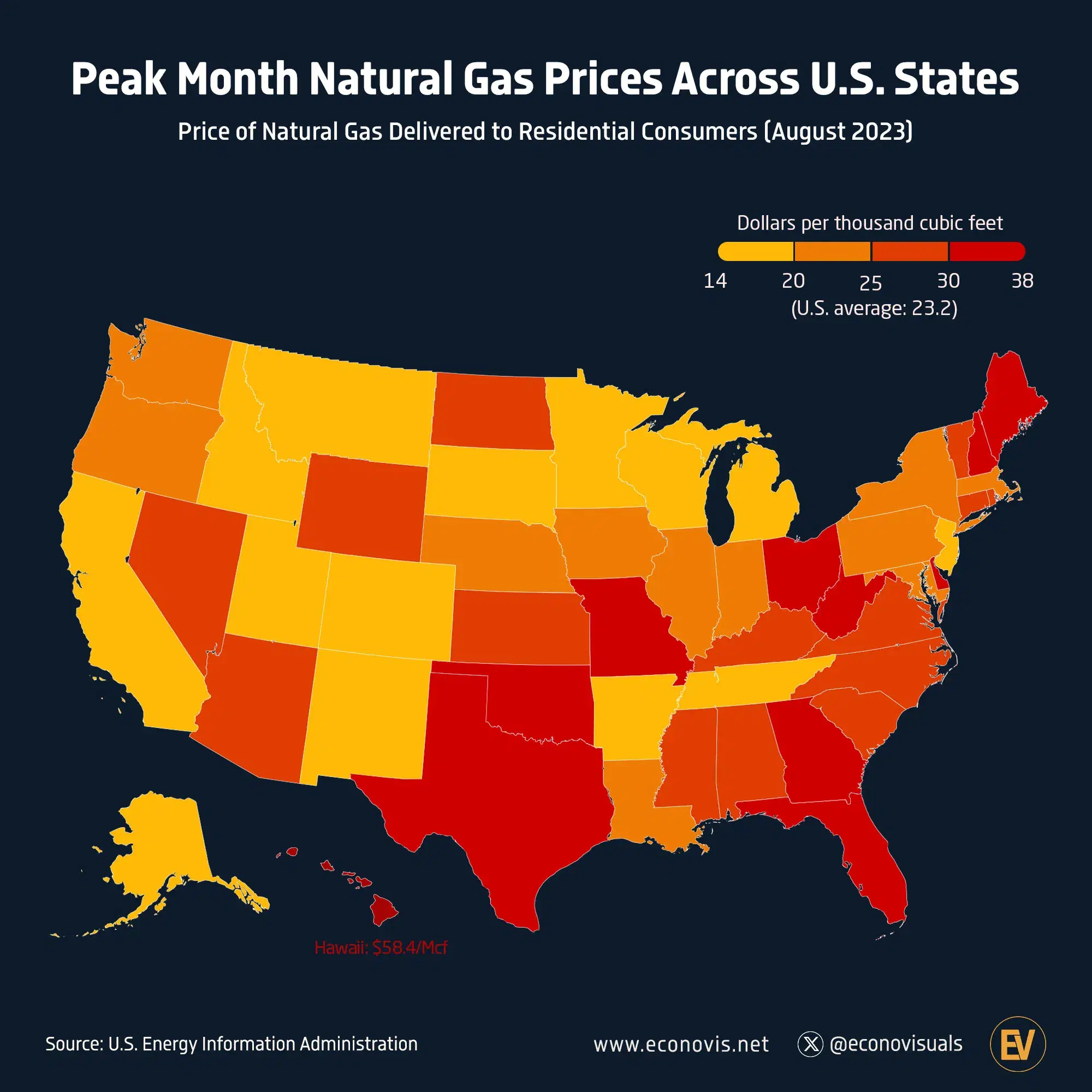 Peak Month Natural Gas Prices Across U.S. States
